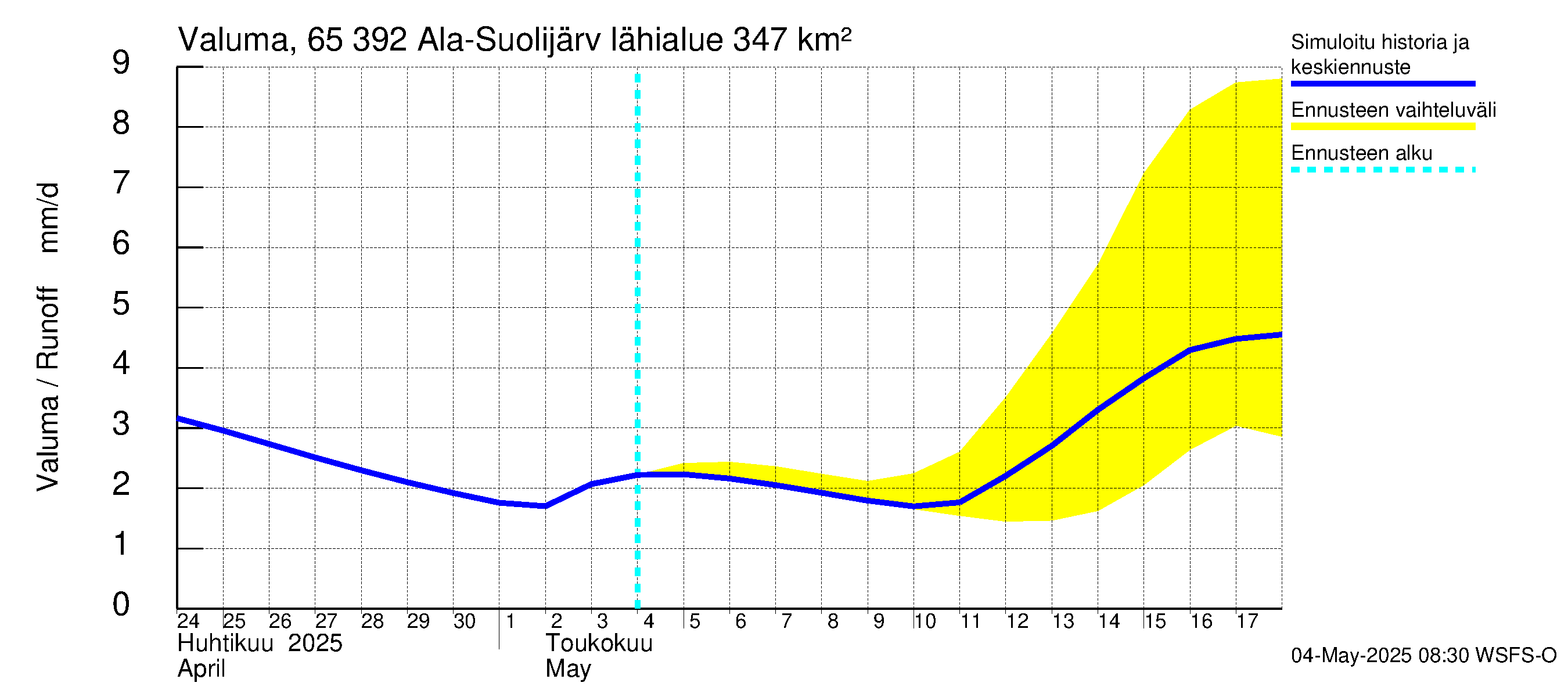 Kemijoen vesistöalue - Ala-Suolijärvi - Oivanjärvi: Valuma
