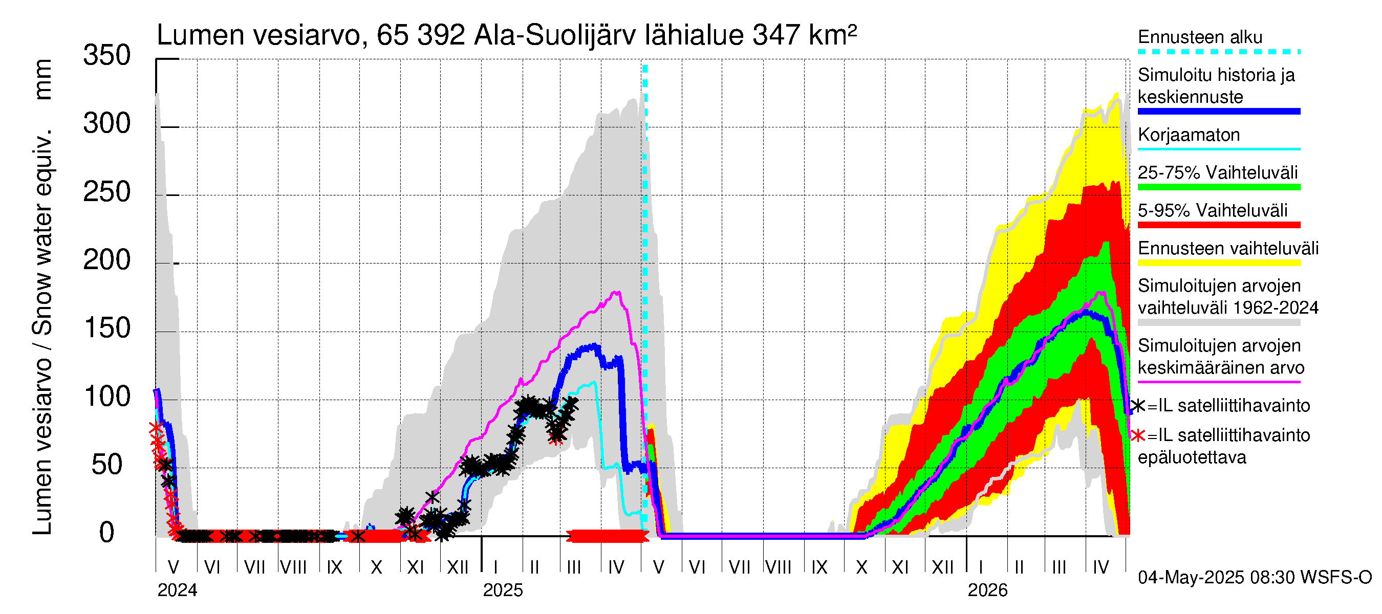 Kemijoen vesistöalue - Ala-Suolijärvi - Oivanjärvi: Lumen vesiarvo