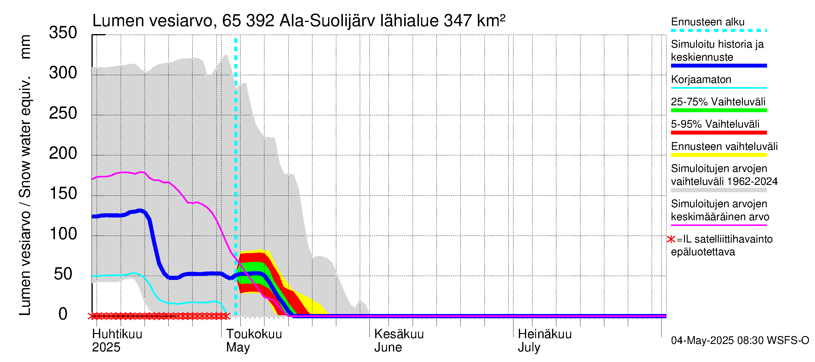 Kemijoen vesistöalue - Ala-Suolijärvi - Oivanjärvi: Lumen vesiarvo