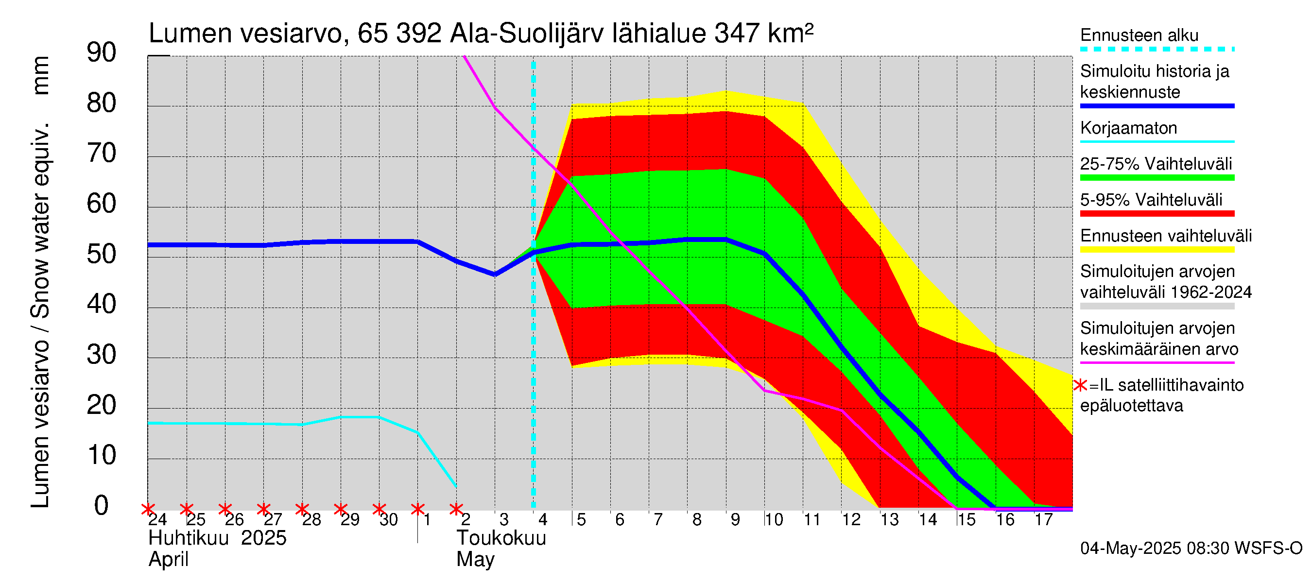 Kemijoen vesistöalue - Ala-Suolijärvi - Oivanjärvi: Lumen vesiarvo