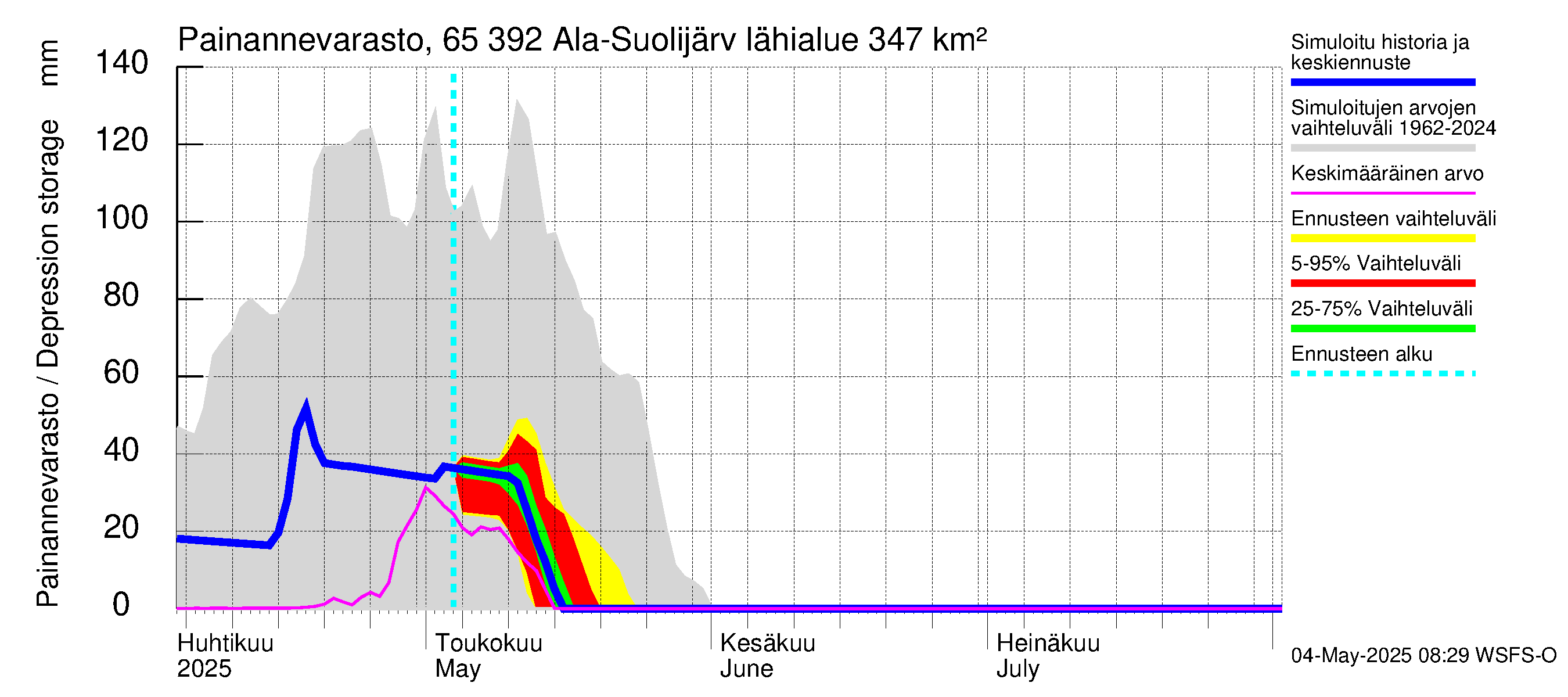 Kemijoen vesistöalue - Ala-Suolijärvi - Oivanjärvi: Painannevarasto