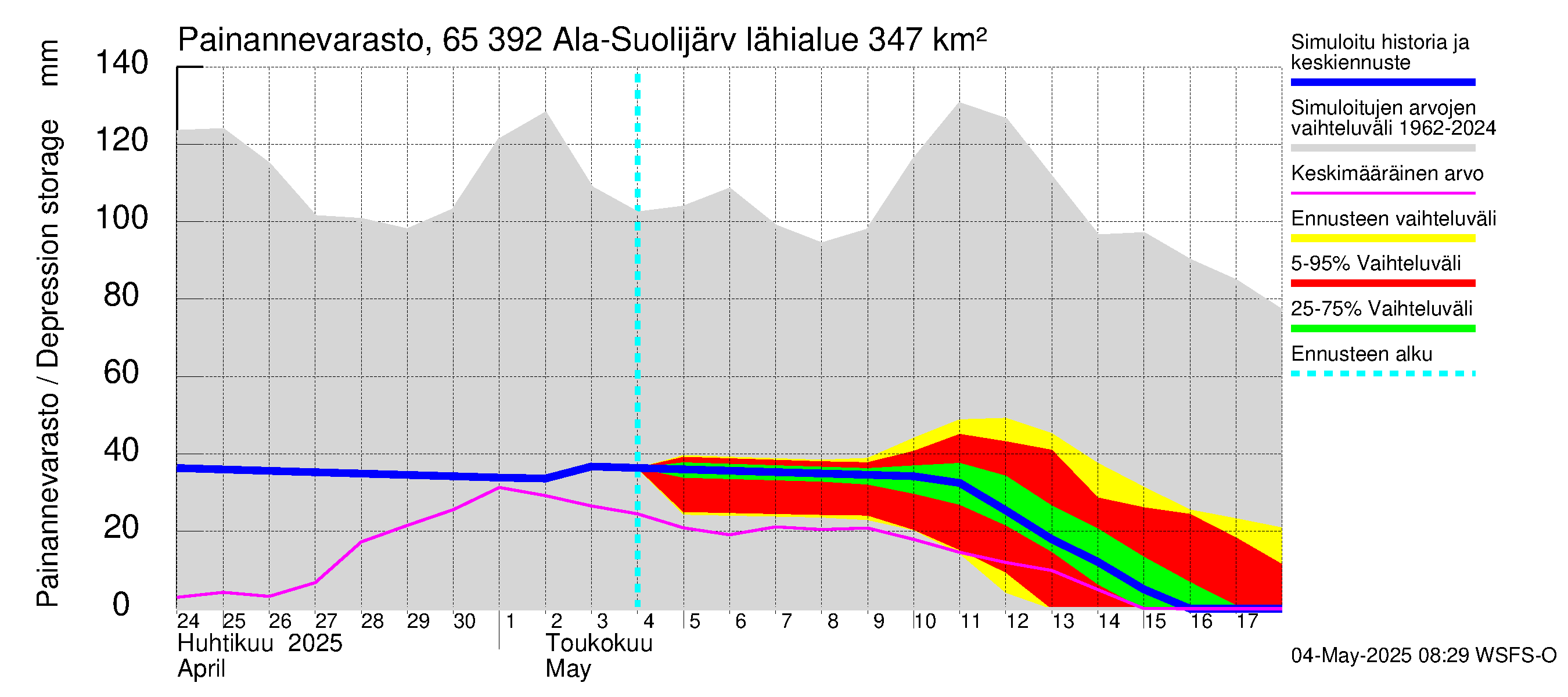 Kemijoen vesistöalue - Ala-Suolijärvi - Oivanjärvi: Painannevarasto