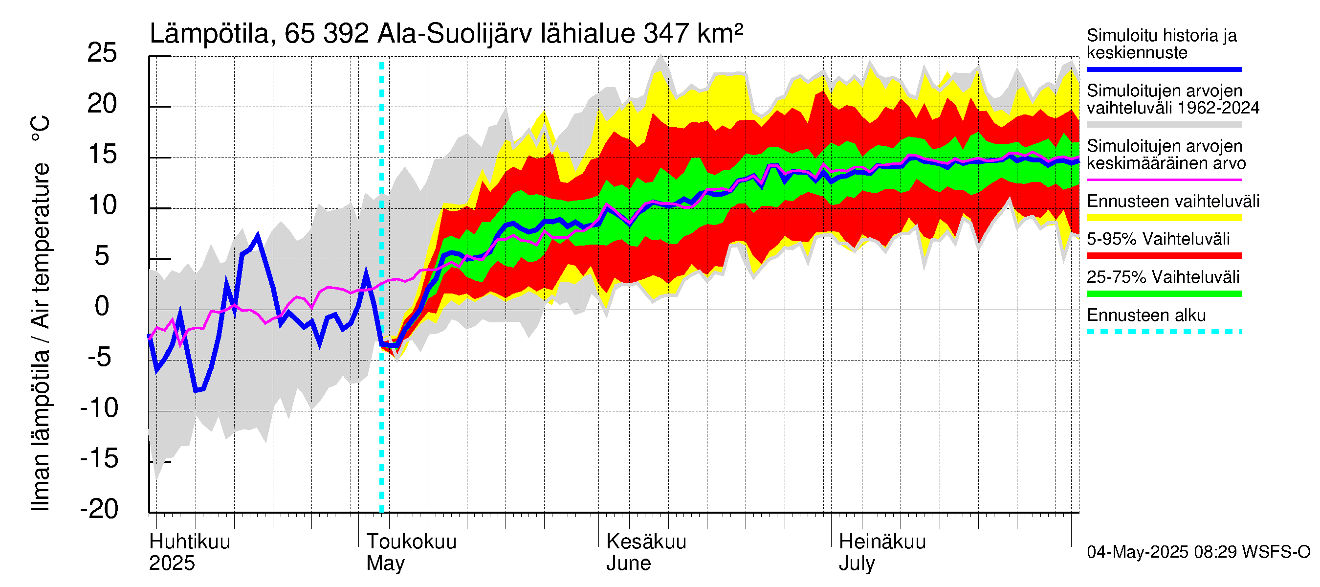 Kemijoen vesistöalue - Ala-Suolijärvi - Oivanjärvi: Ilman lämpötila
