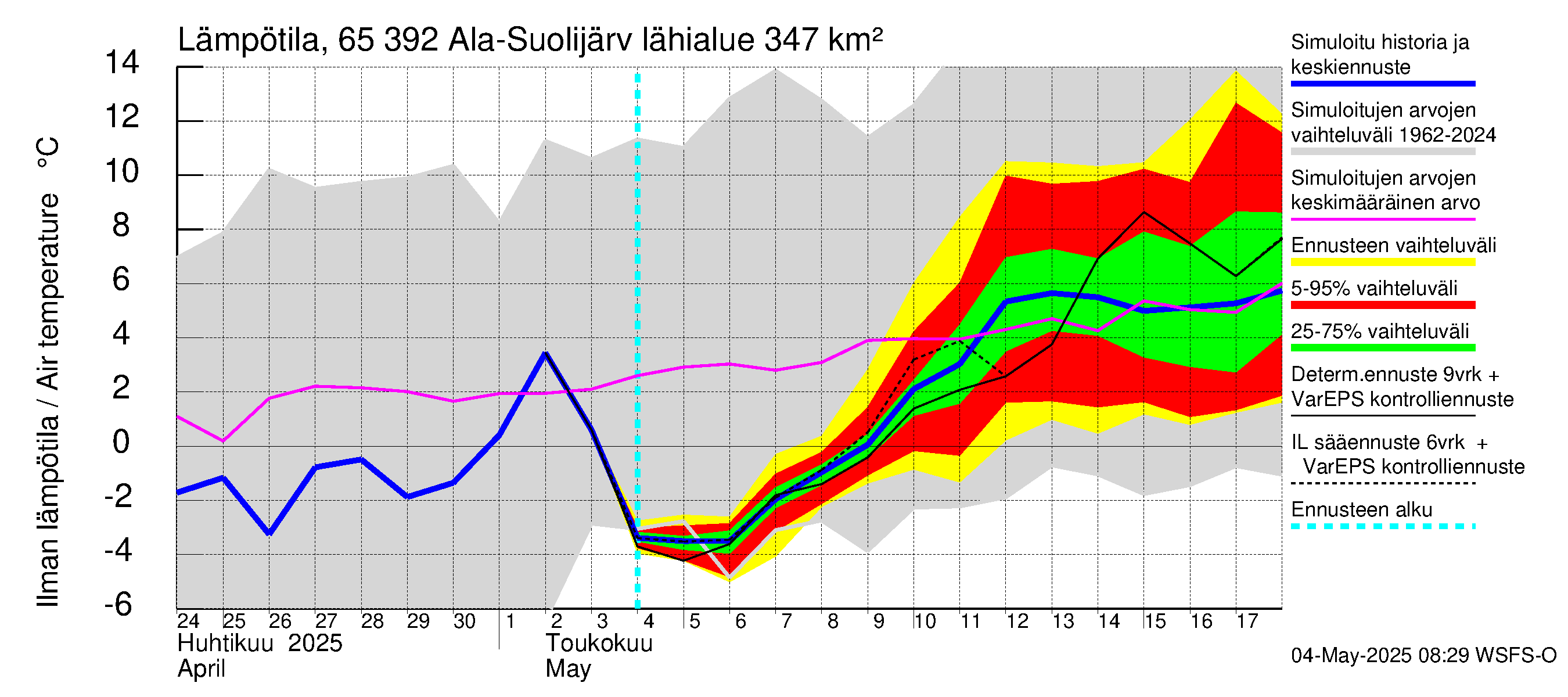 Kemijoen vesistöalue - Ala-Suolijärvi - Oivanjärvi: Ilman lämpötila