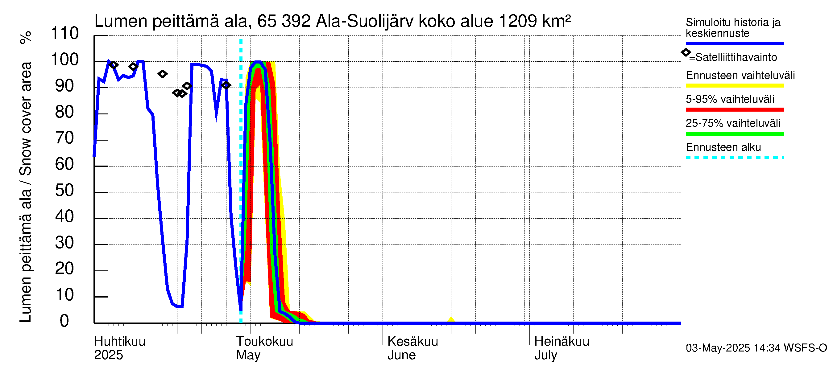Kemijoen vesistöalue - Ala-Suolijärvi - Oivanjärvi: Lumen peittämä ala