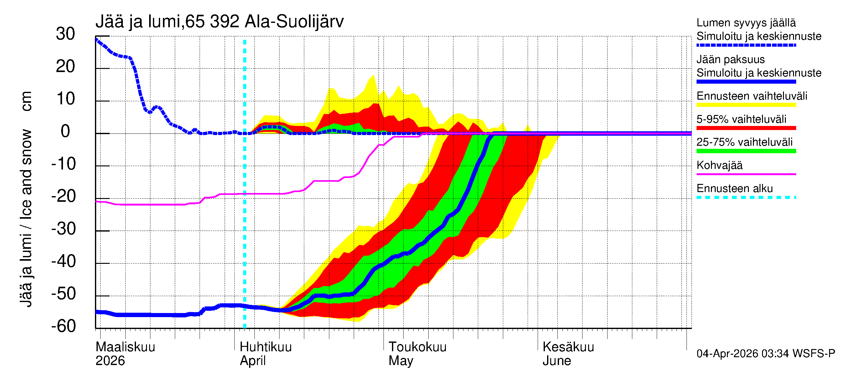 Kemijoen vesistöalue - Ala-Suolijärvi - Oivanjärvi: Jään paksuus