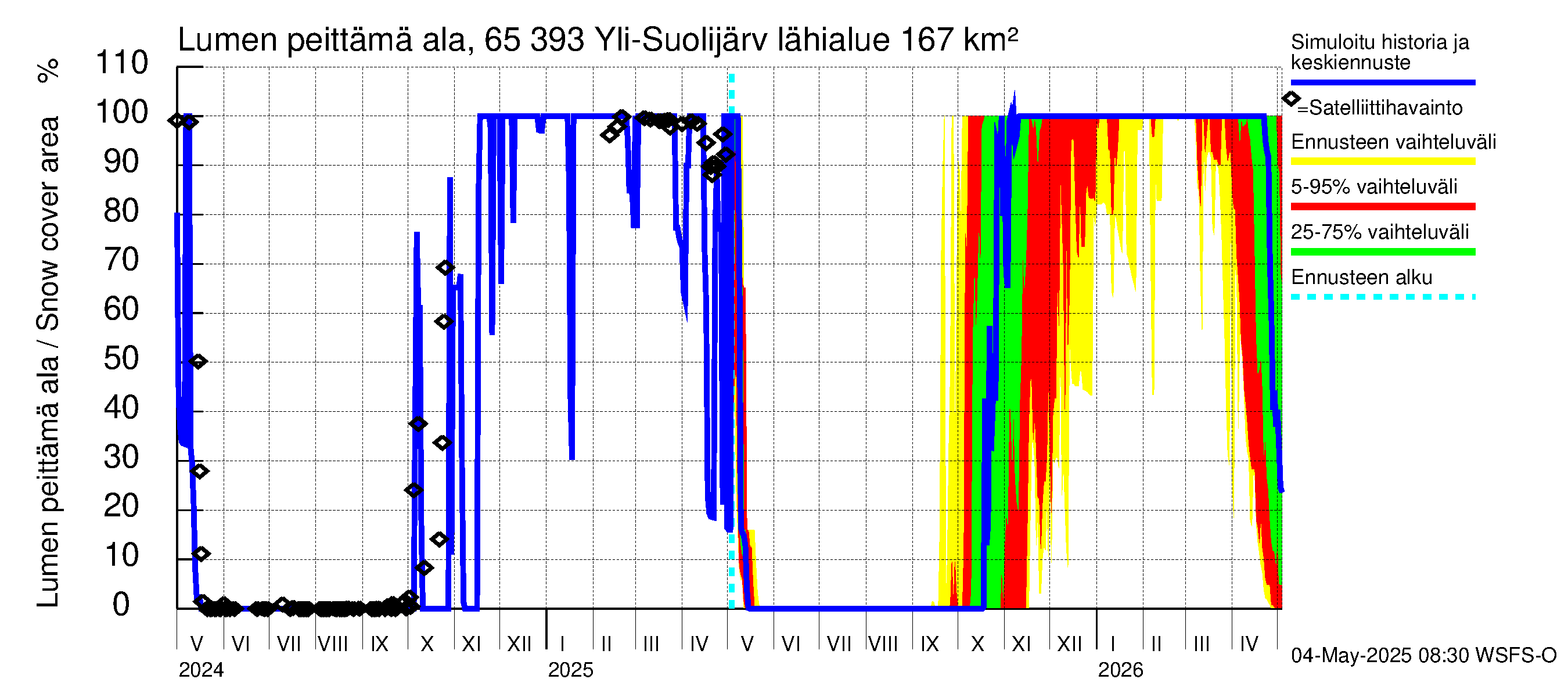 Kemijoen vesistöalue - Yli-Suolijärvi: Lumen peittämä ala