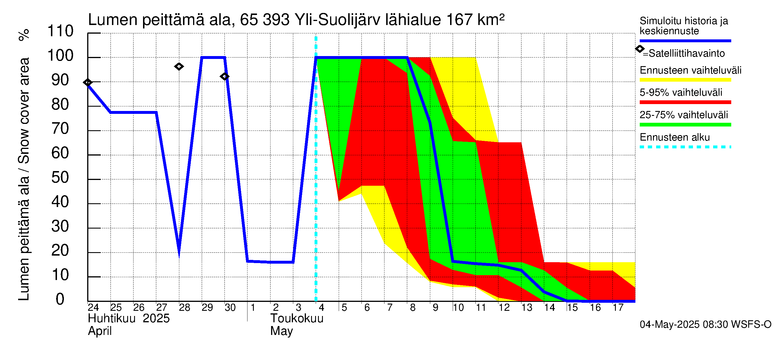 Kemijoen vesistöalue - Yli-Suolijärvi: Lumen peittämä ala
