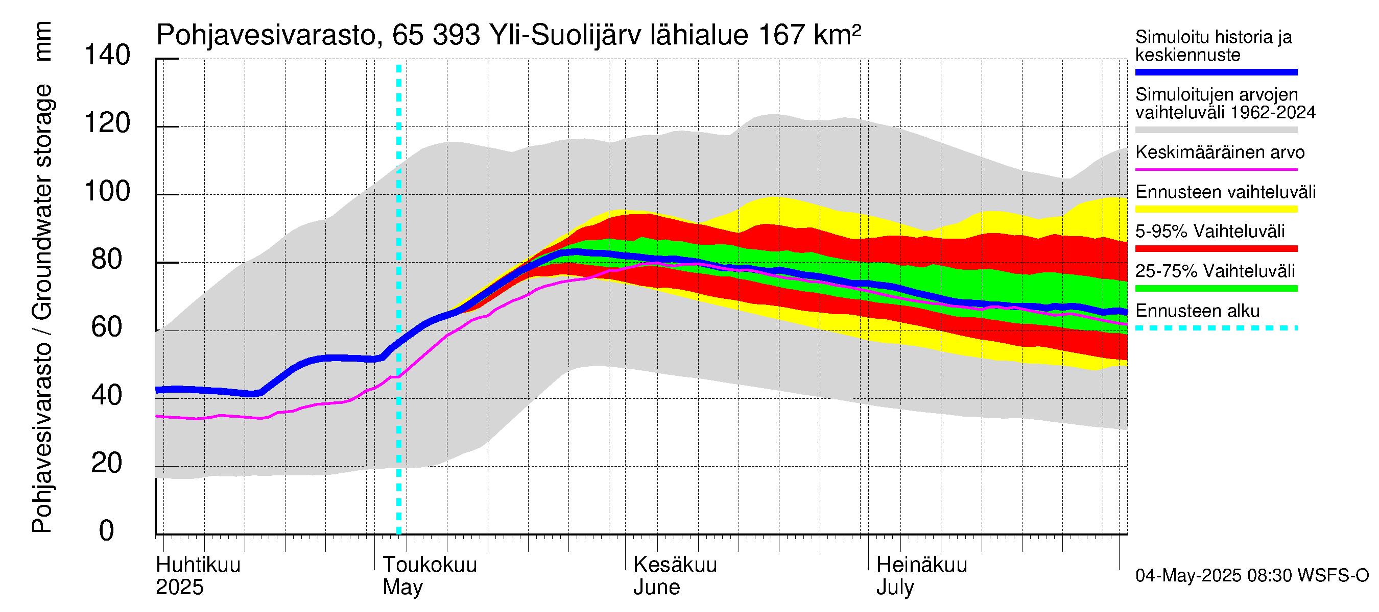 Kemijoen vesistöalue - Yli-Suolijärvi: Pohjavesivarasto