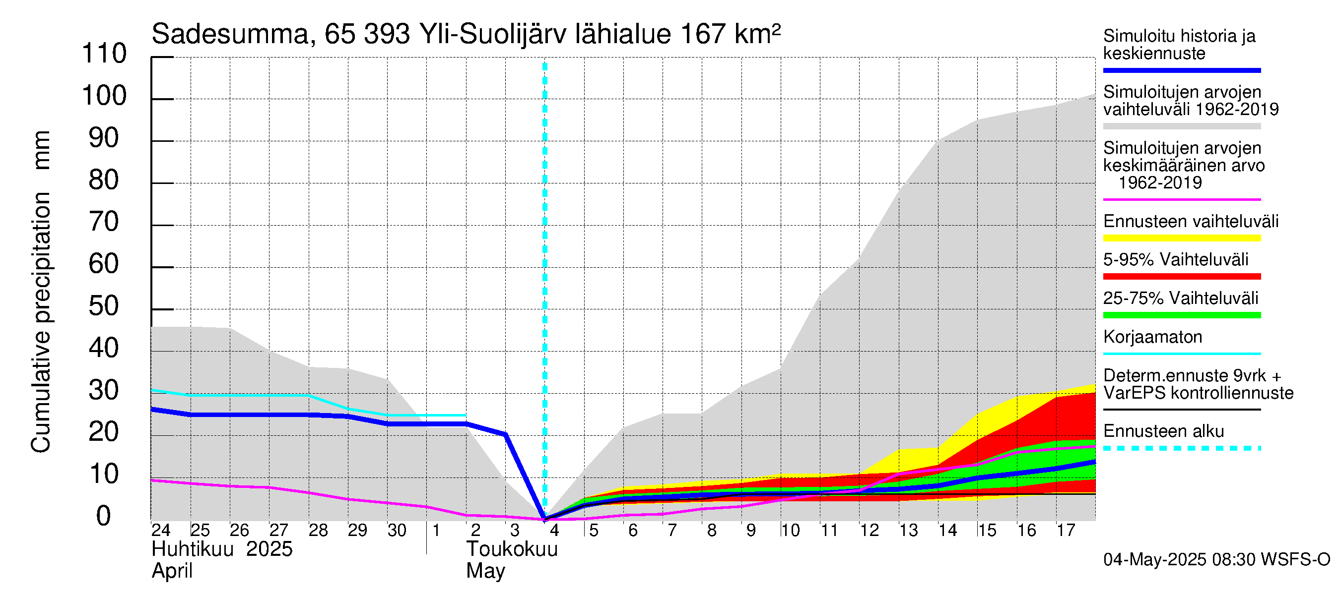 Kemijoen vesistöalue - Yli-Suolijärvi: Sade - summa