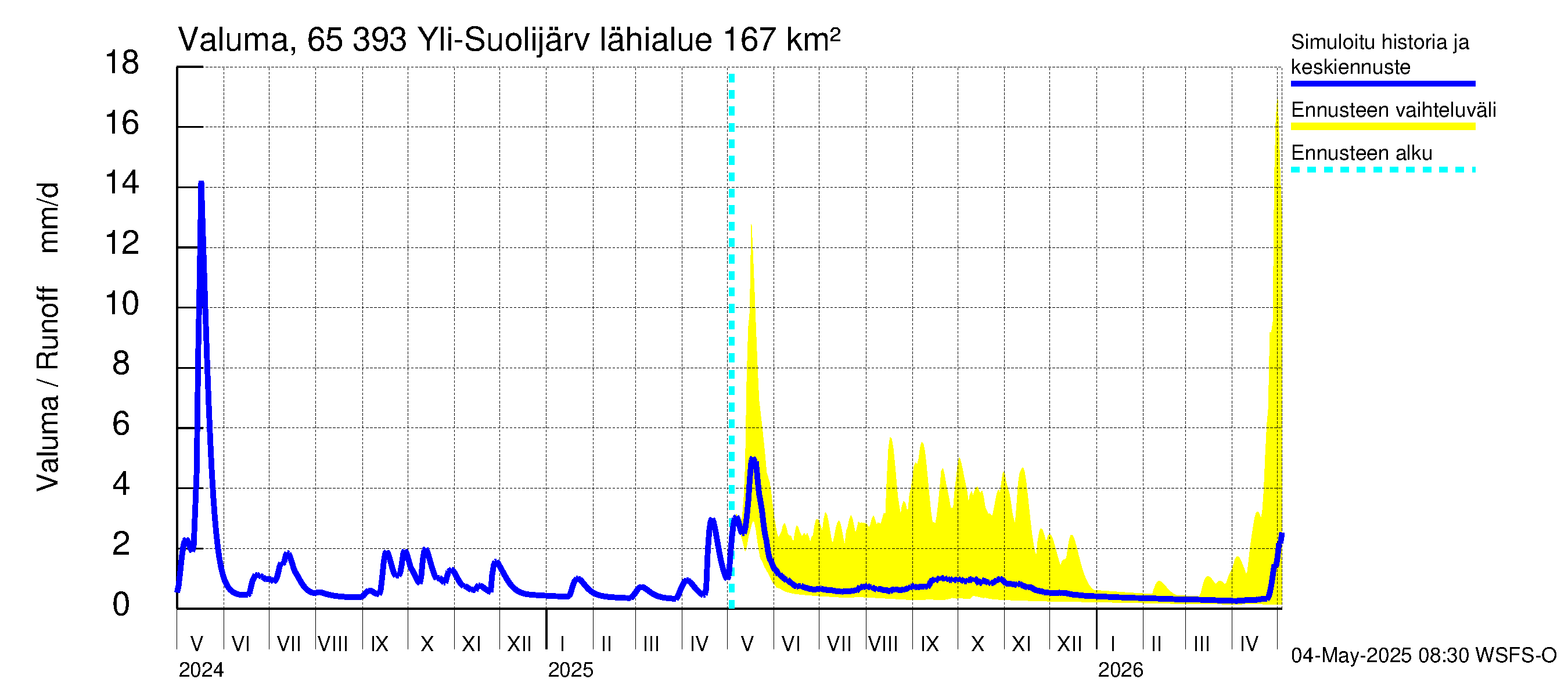 Kemijoen vesistöalue - Yli-Suolijärvi: Valuma