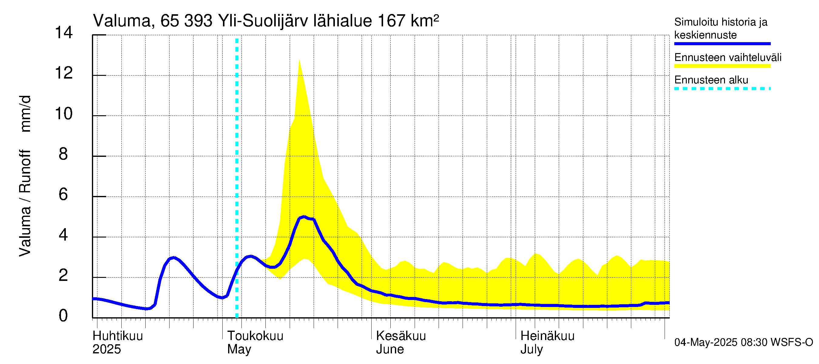 Kemijoen vesistöalue - Yli-Suolijärvi: Valuma