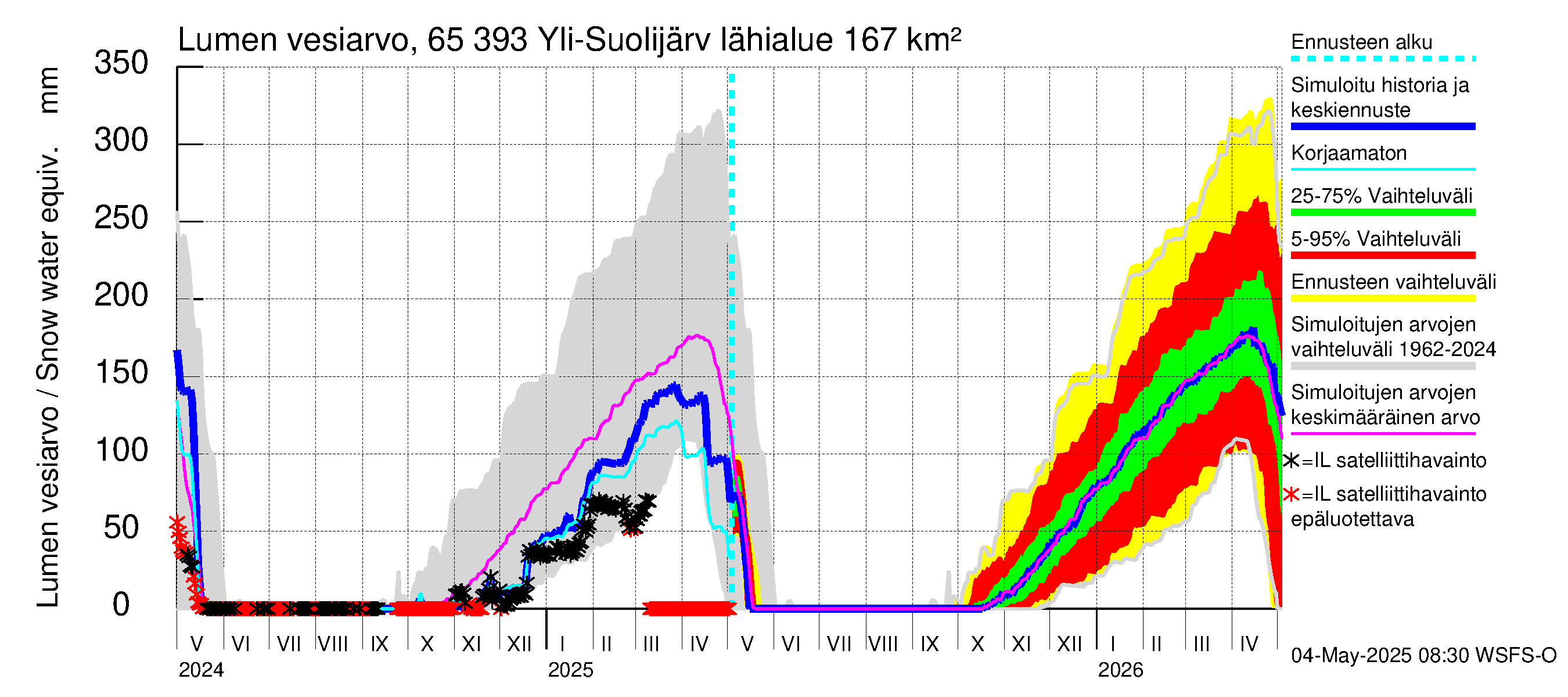 Kemijoen vesistöalue - Yli-Suolijärvi: Lumen vesiarvo