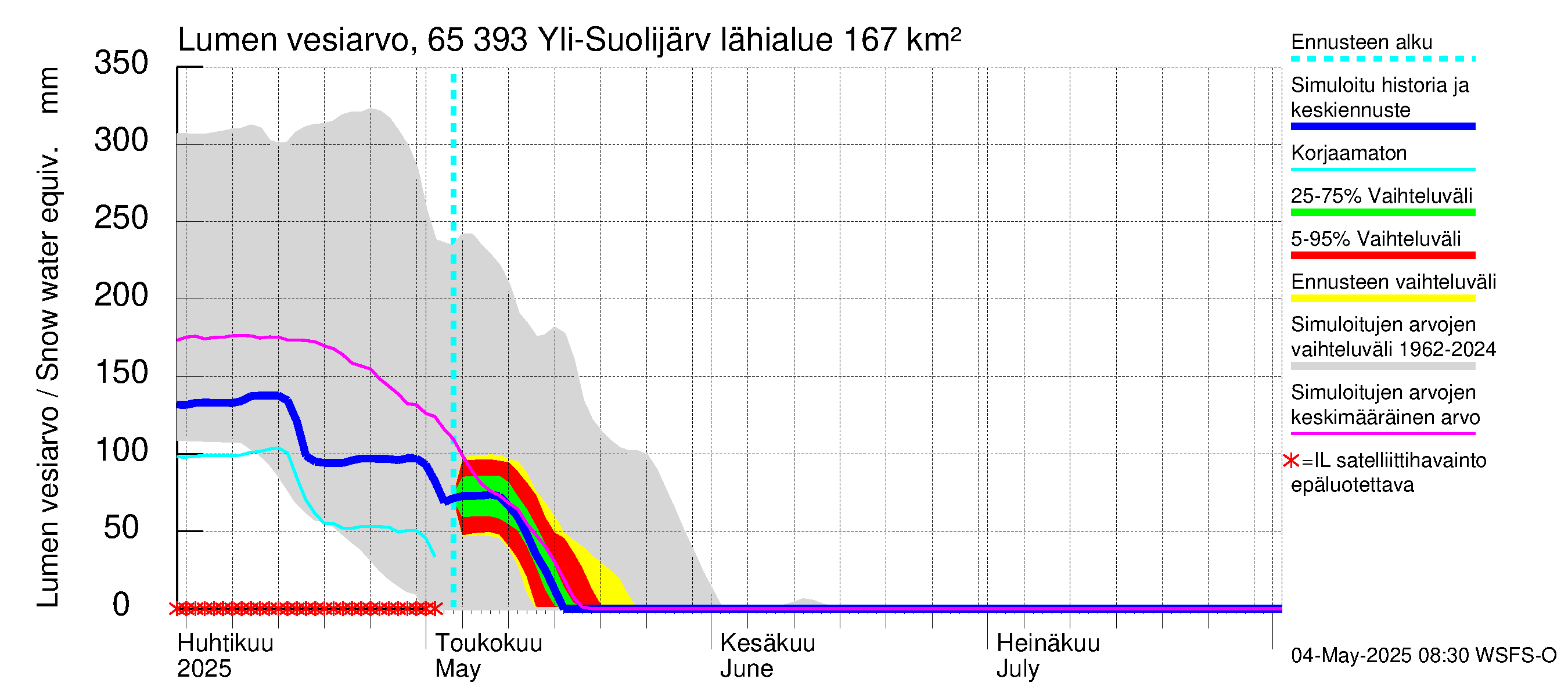 Kemijoen vesistöalue - Yli-Suolijärvi: Lumen vesiarvo