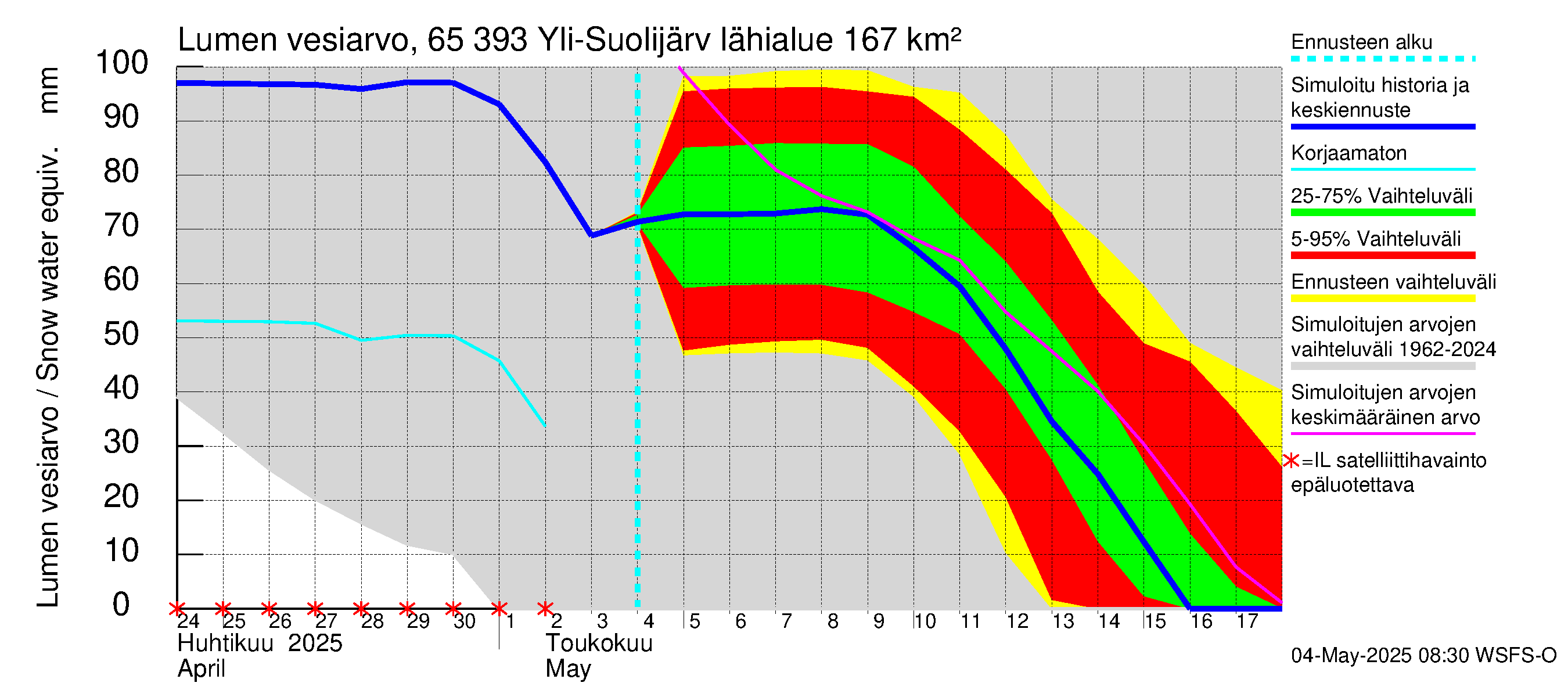 Kemijoen vesistöalue - Yli-Suolijärvi: Lumen vesiarvo