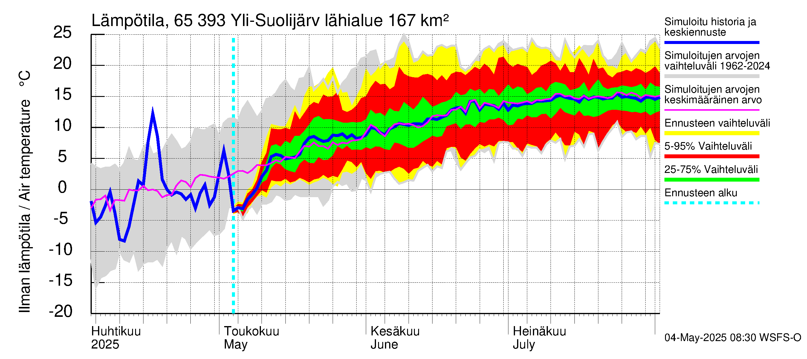 Kemijoen vesistöalue - Yli-Suolijärvi: Ilman lämpötila