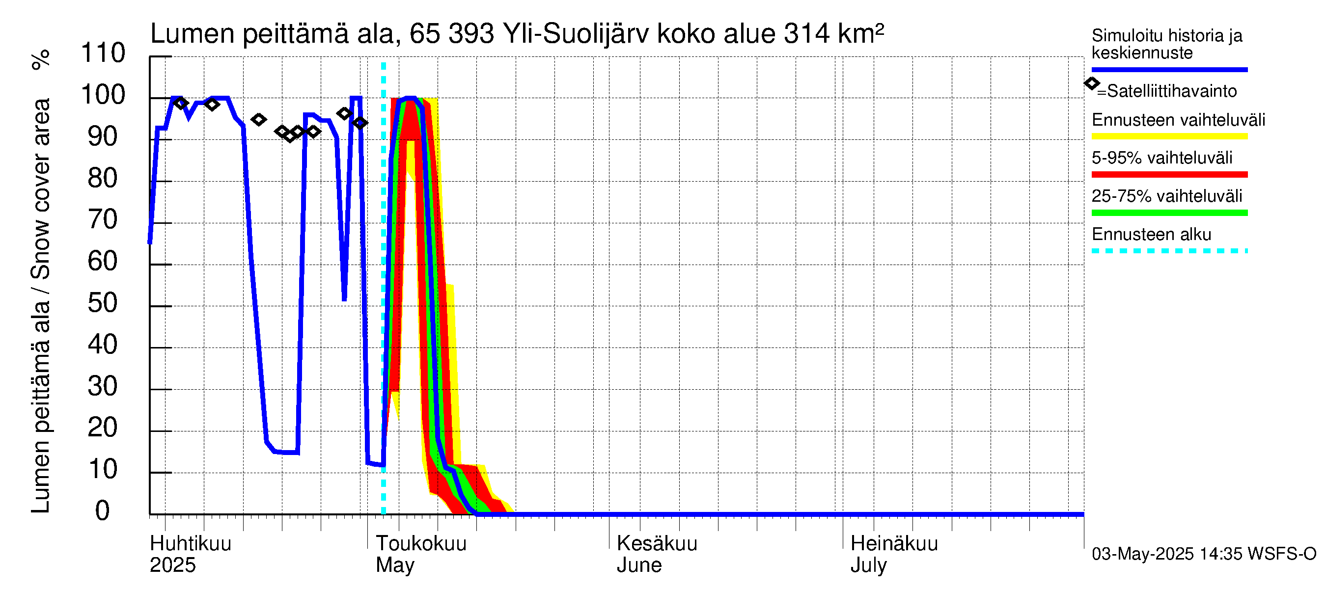 Kemijoen vesistöalue - Yli-Suolijärvi: Lumen peittämä ala