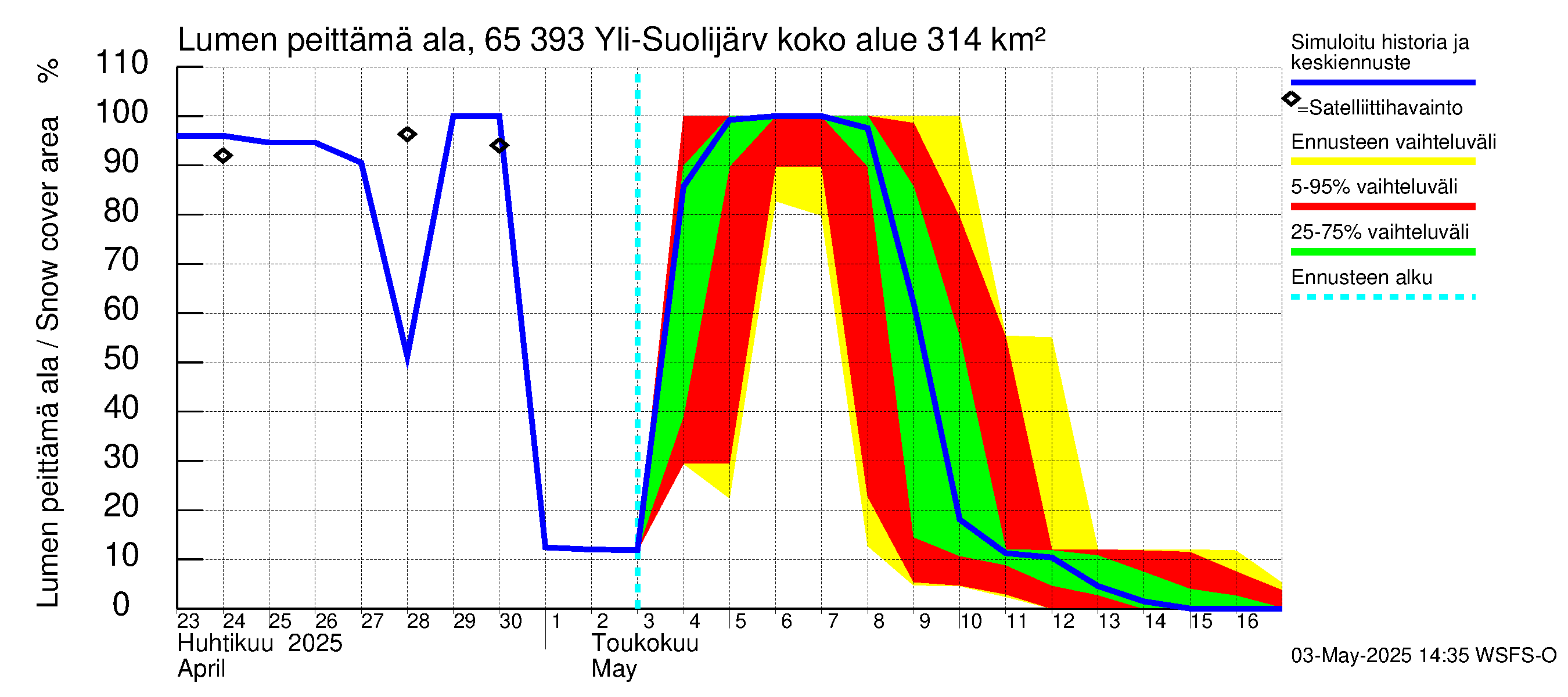 Kemijoen vesistöalue - Yli-Suolijärvi: Lumen peittämä ala