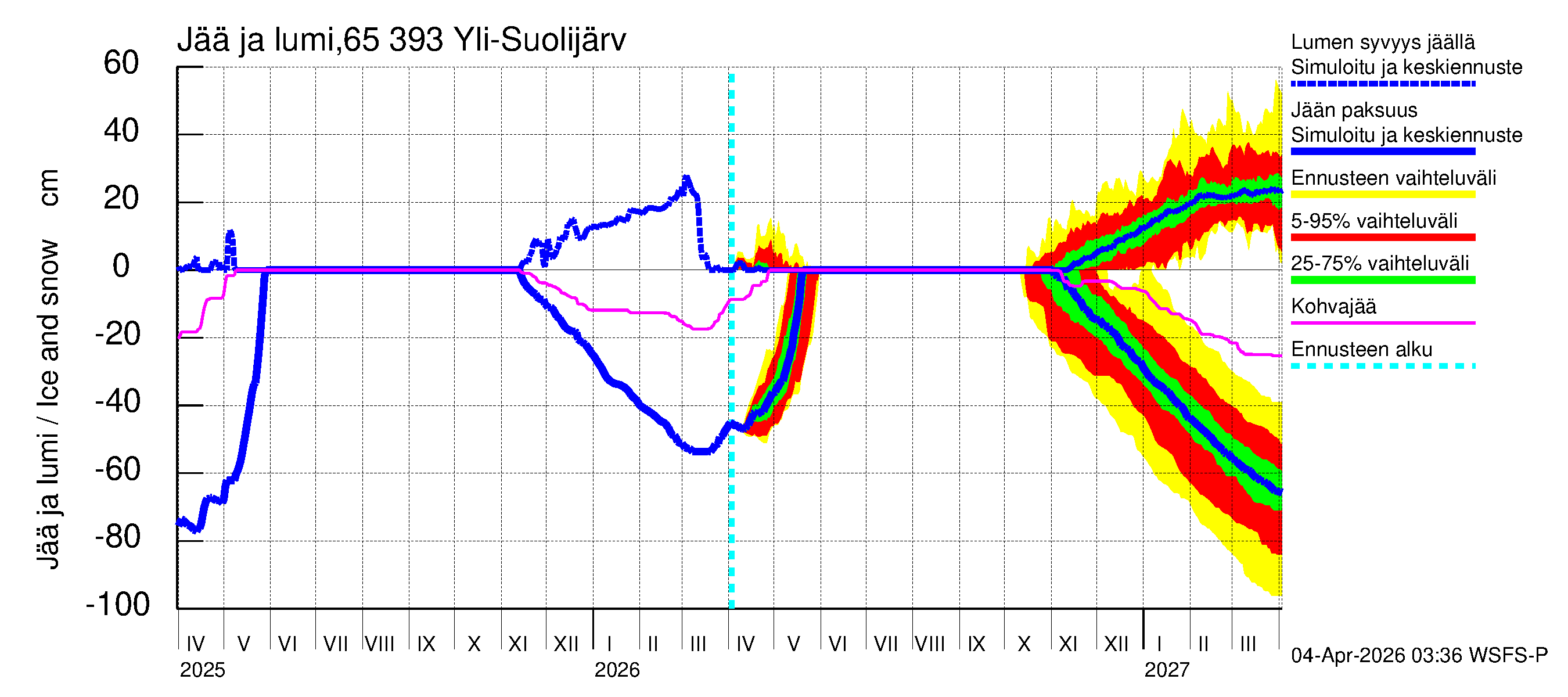Kemijoen vesistöalue - Yli-Suolijärvi: Jään paksuus