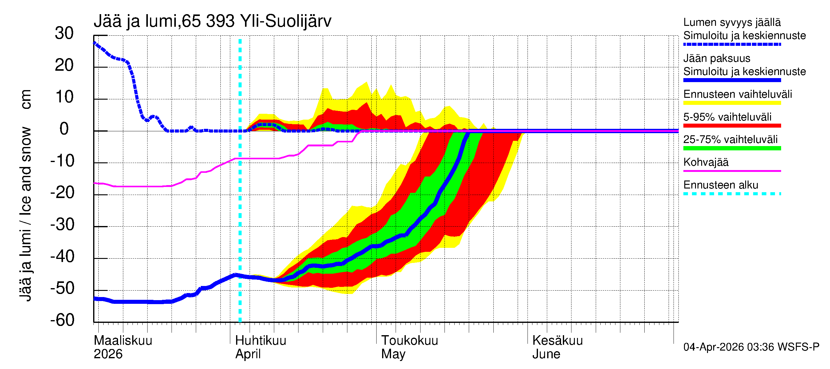 Kemijoen vesistöalue - Yli-Suolijärvi: Jään paksuus