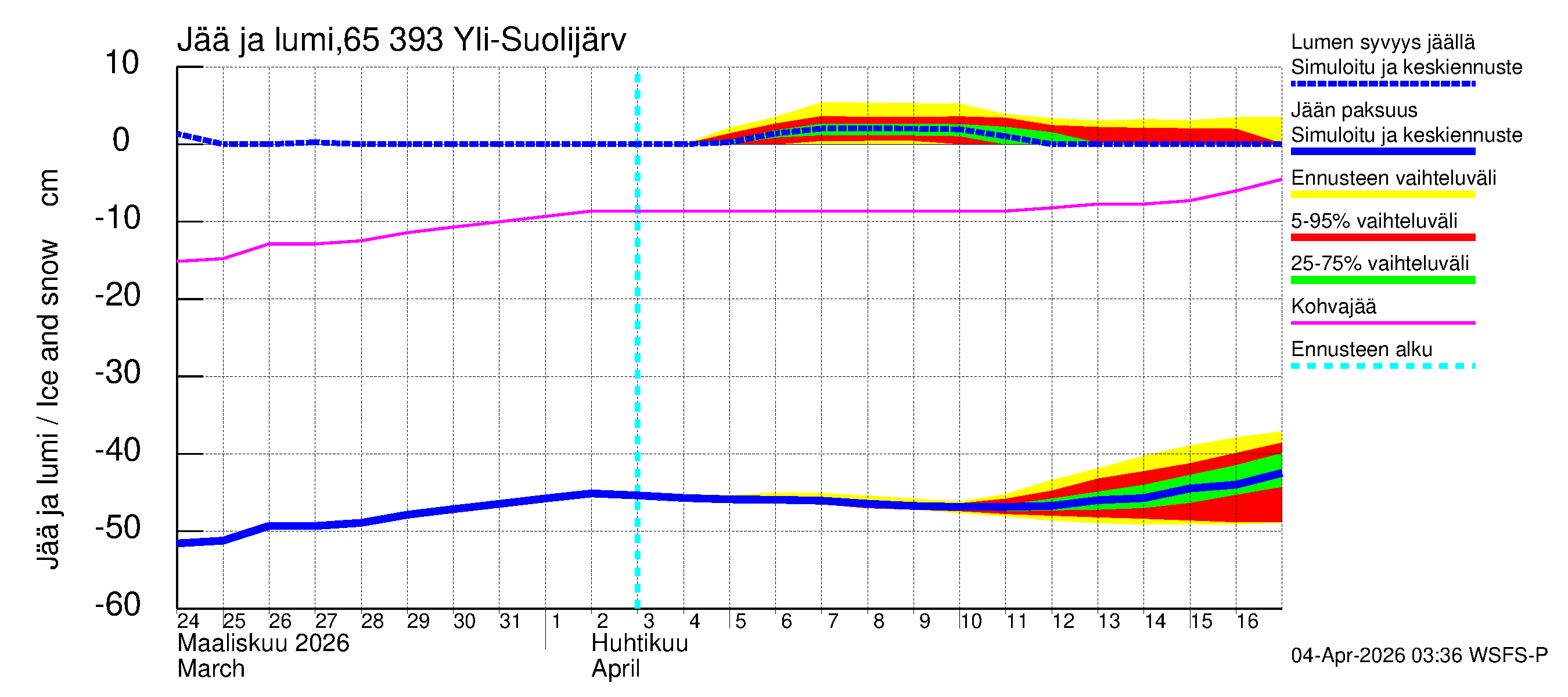 Kemijoen vesistöalue - Yli-Suolijärvi: Jään paksuus