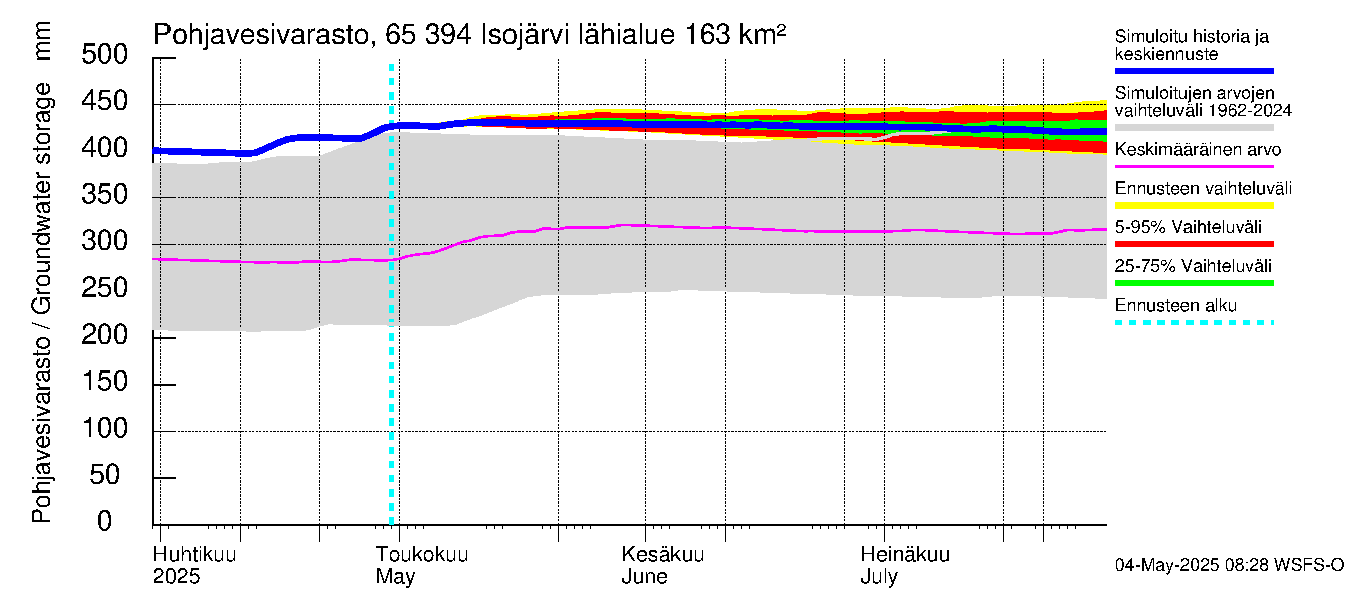 Kemijoen vesistöalue - Isojärvi: Pohjavesivarasto