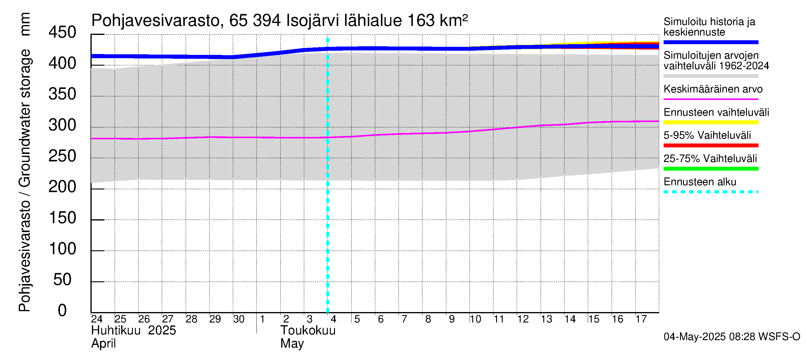 Kemijoen vesistöalue - Isojärvi: Pohjavesivarasto