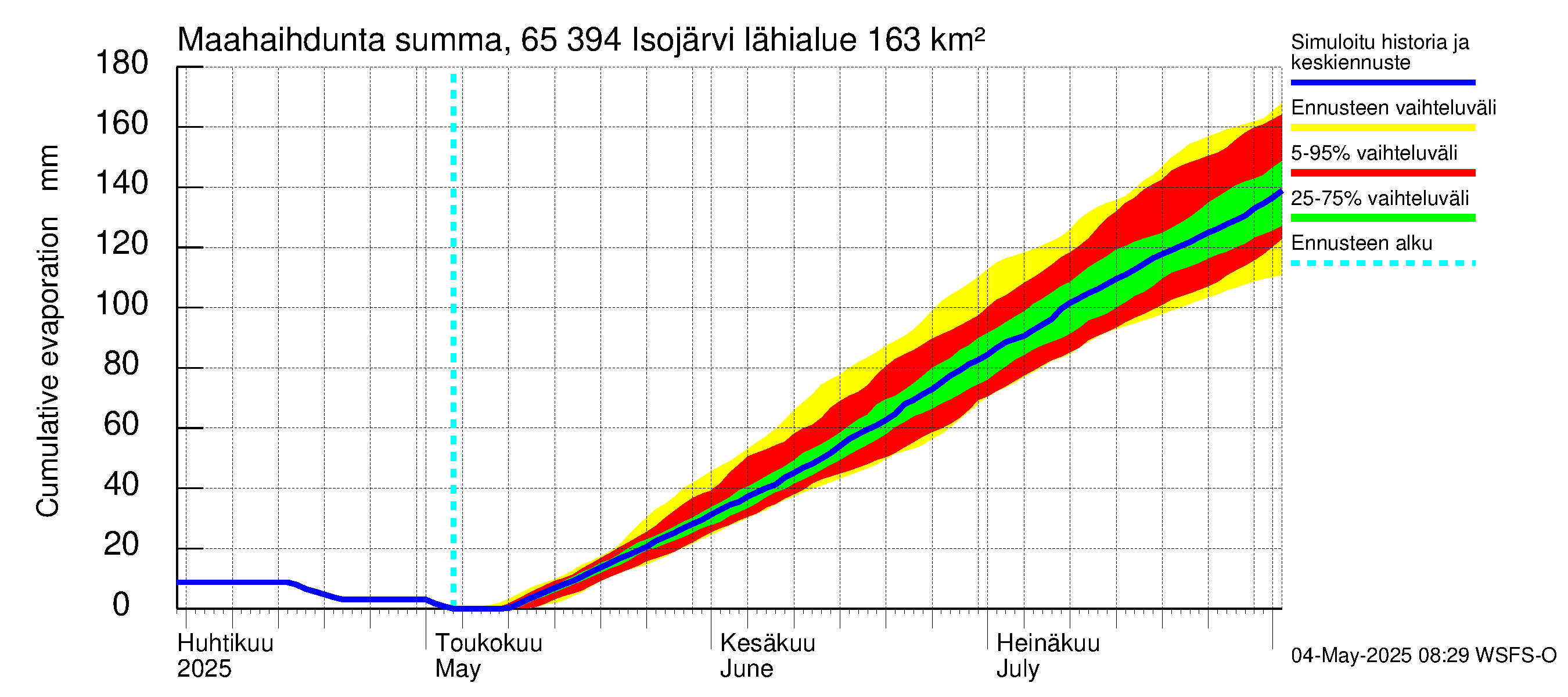 Kemijoen vesistöalue - Isojärvi: Haihdunta maa-alueelta - summa