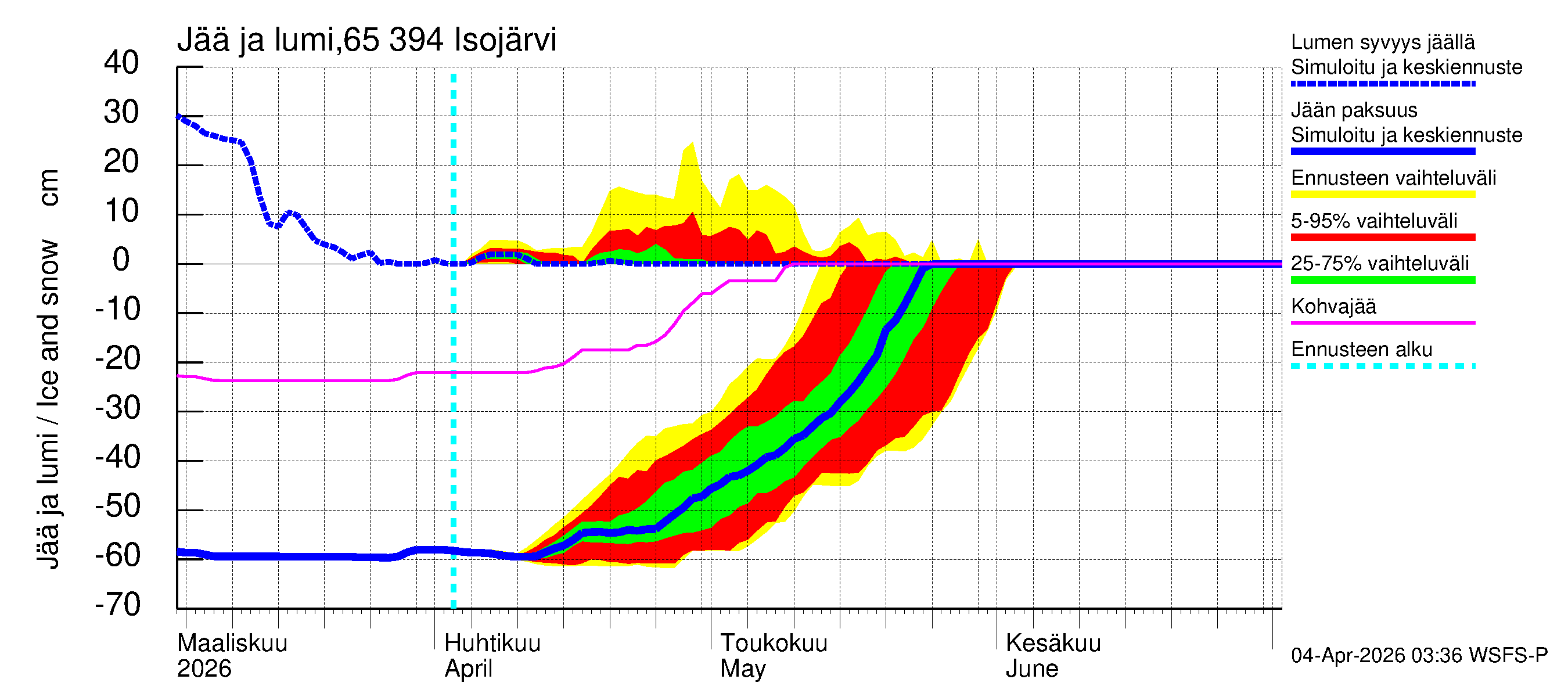 Kemijoen vesistöalue - Isojärvi: Jään paksuus
