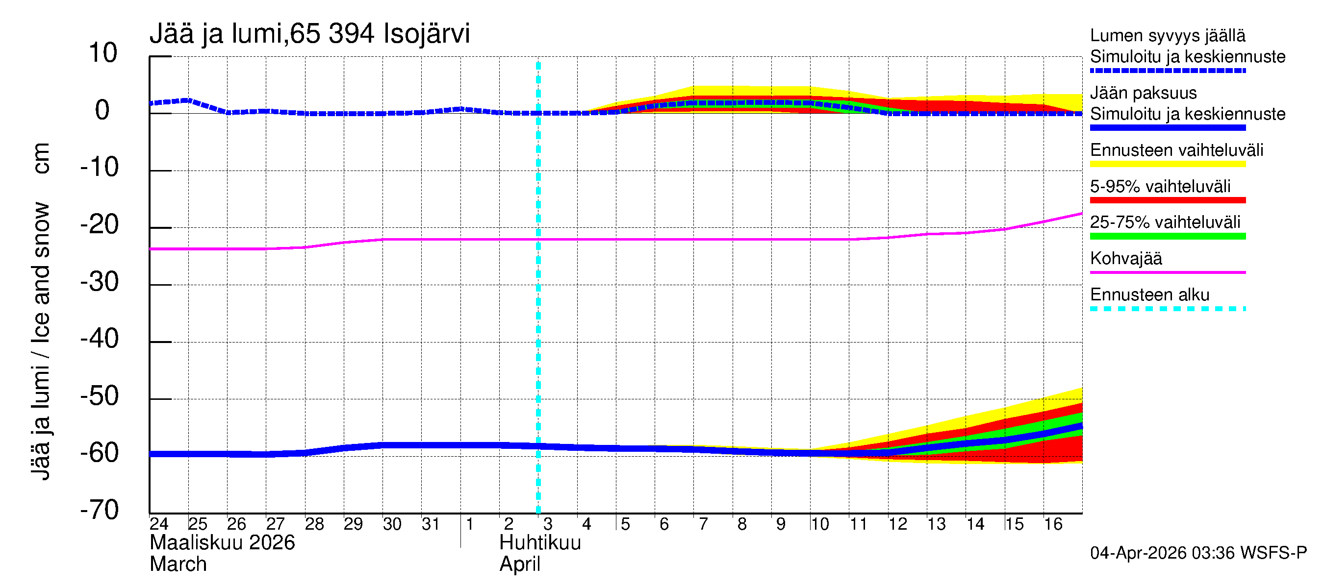 Kemijoen vesistöalue - Isojärvi: Jään paksuus