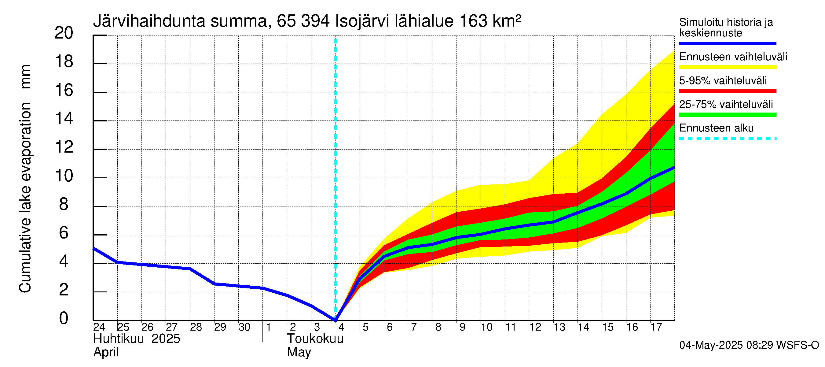 Kemijoen vesistöalue - Isojärvi: Järvihaihdunta - summa