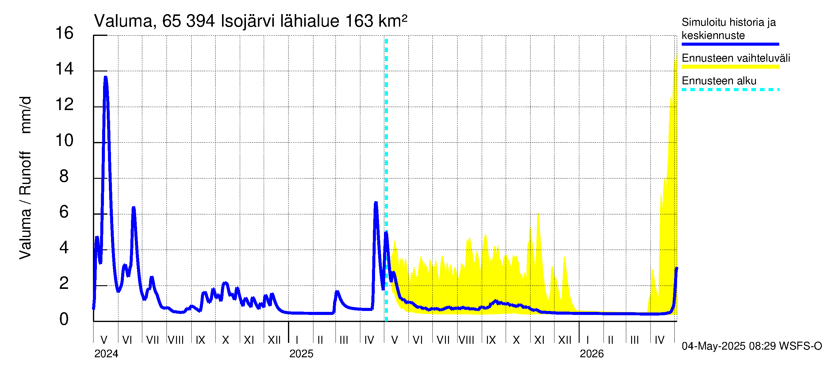Kemijoen vesistöalue - Isojärvi: Valuma