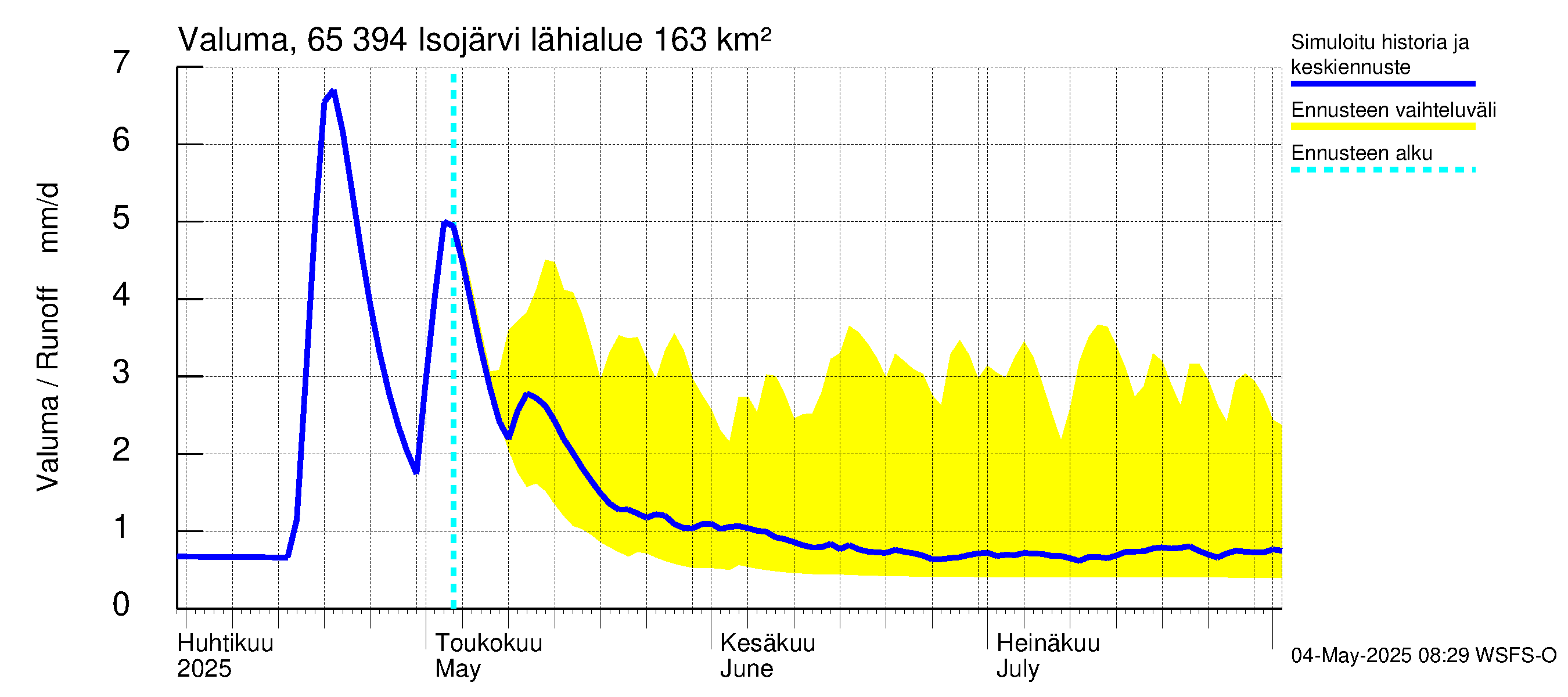 Kemijoen vesistöalue - Isojärvi: Valuma