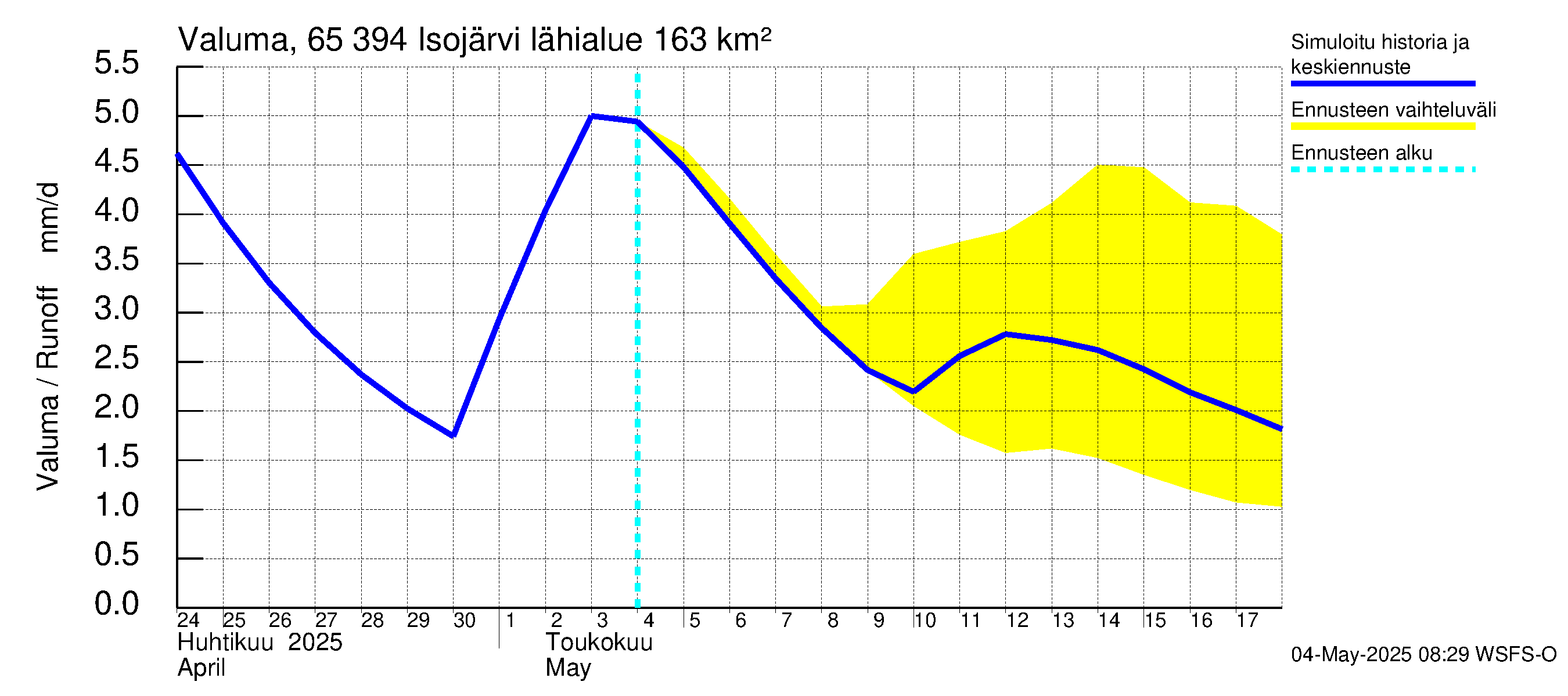 Kemijoen vesistöalue - Isojärvi: Valuma