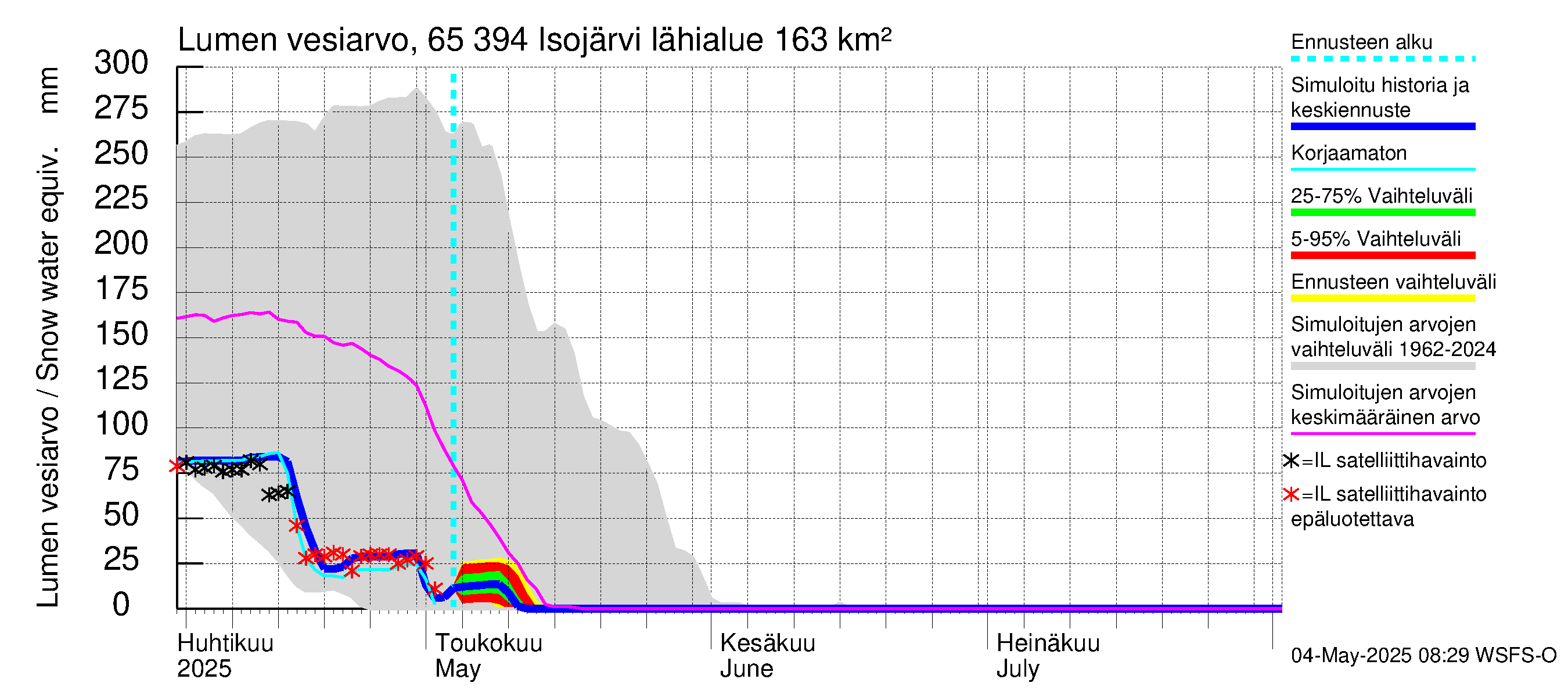 Kemijoen vesistöalue - Isojärvi: Lumen vesiarvo