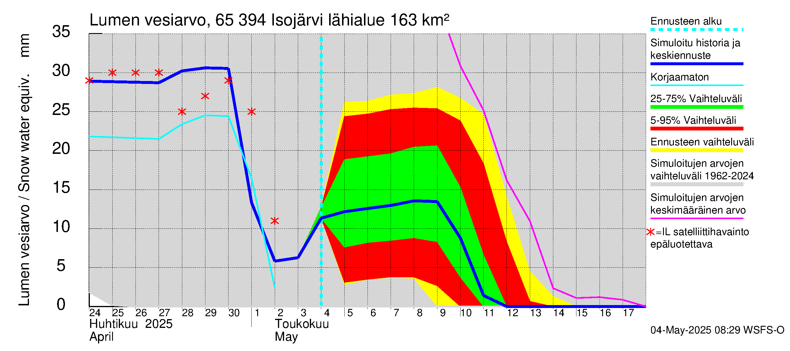Kemijoen vesistöalue - Isojärvi: Lumen vesiarvo