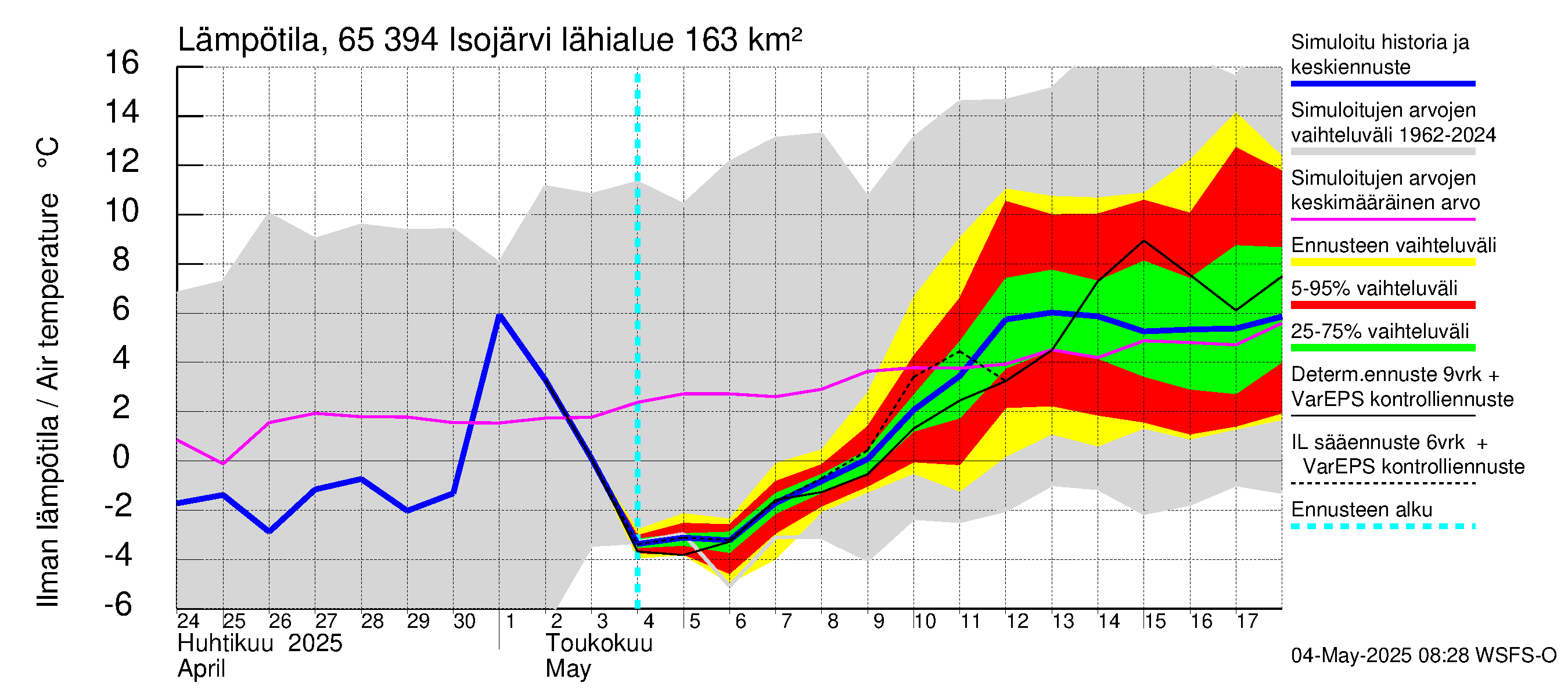 Kemijoen vesistöalue - Isojärvi: Ilman lämpötila