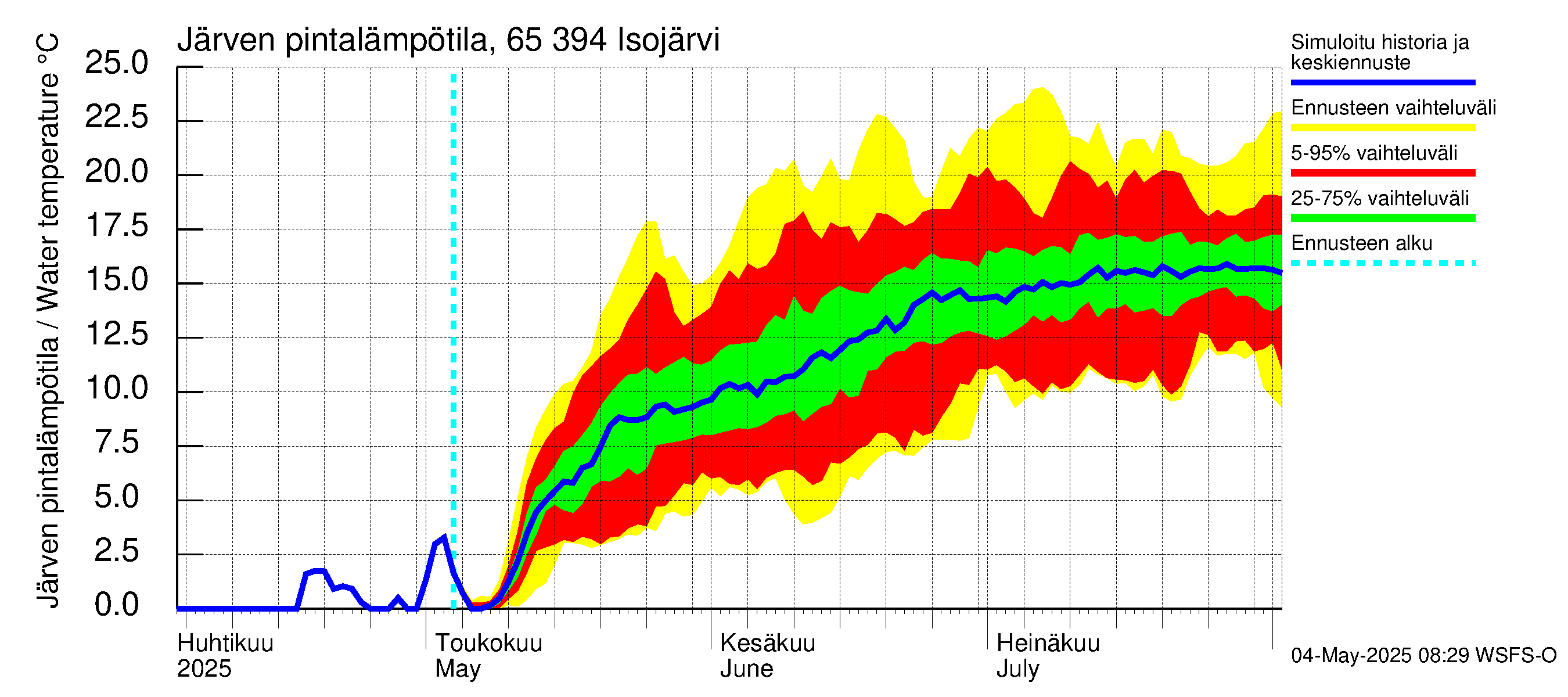 Kemijoen vesistöalue - Isojärvi: Järven pintalämpötila