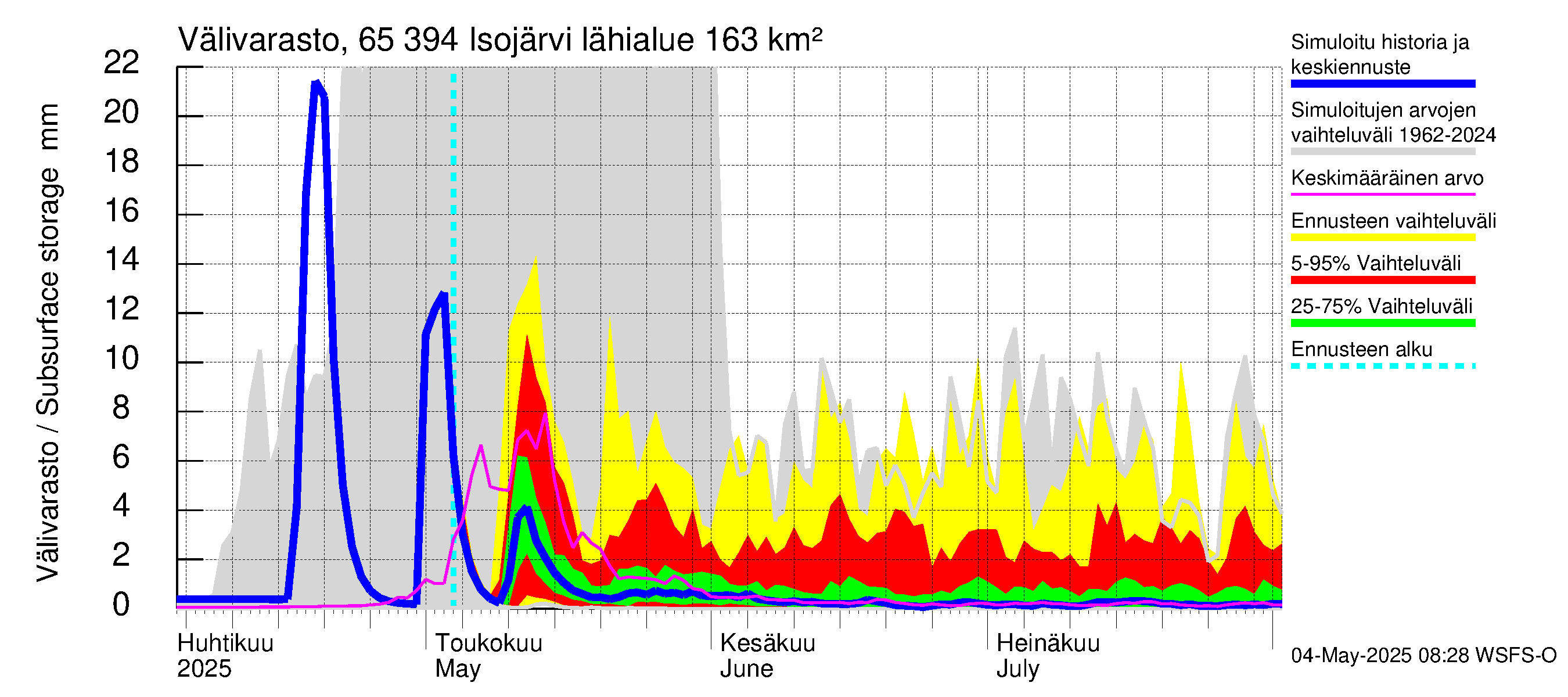 Kemijoen vesistöalue - Isojärvi: Välivarasto