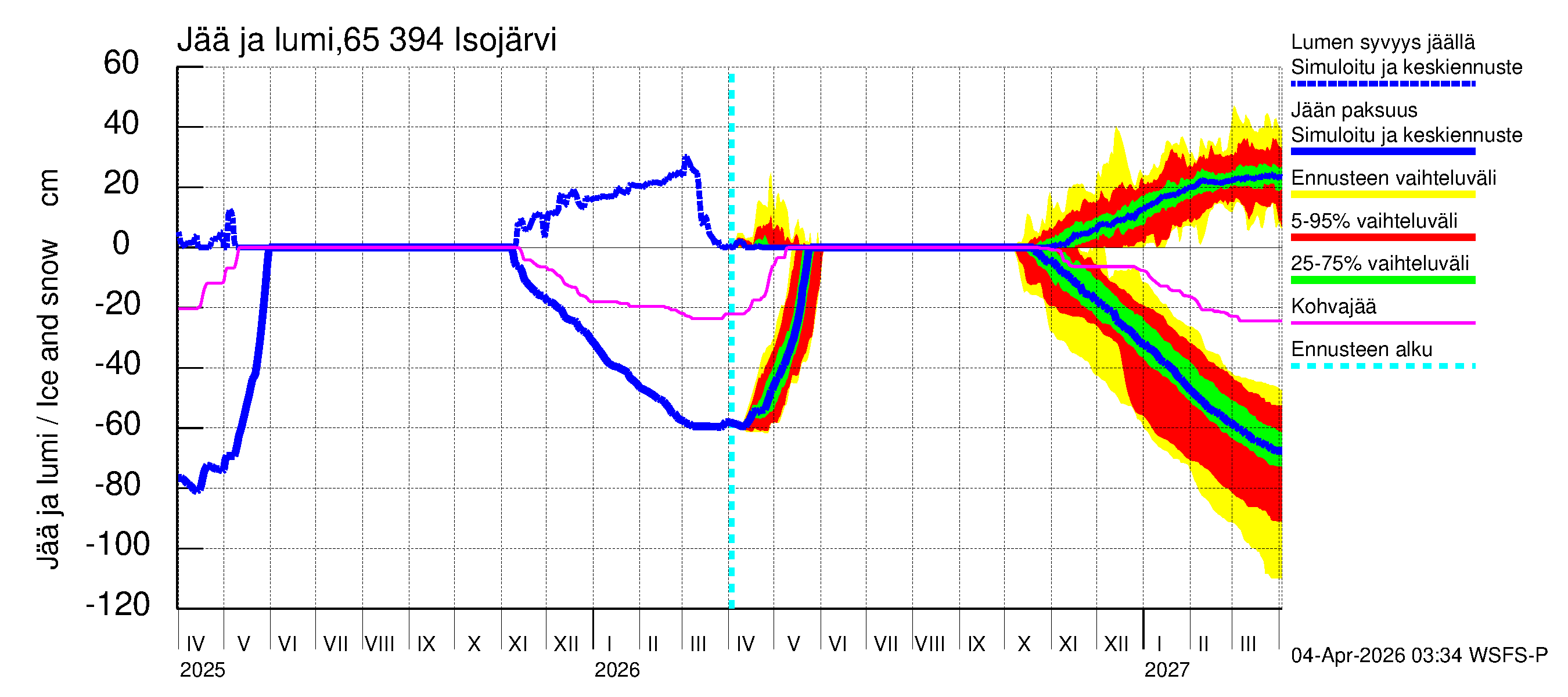 Kemijoen vesistöalue - Isojärvi: Jään paksuus
