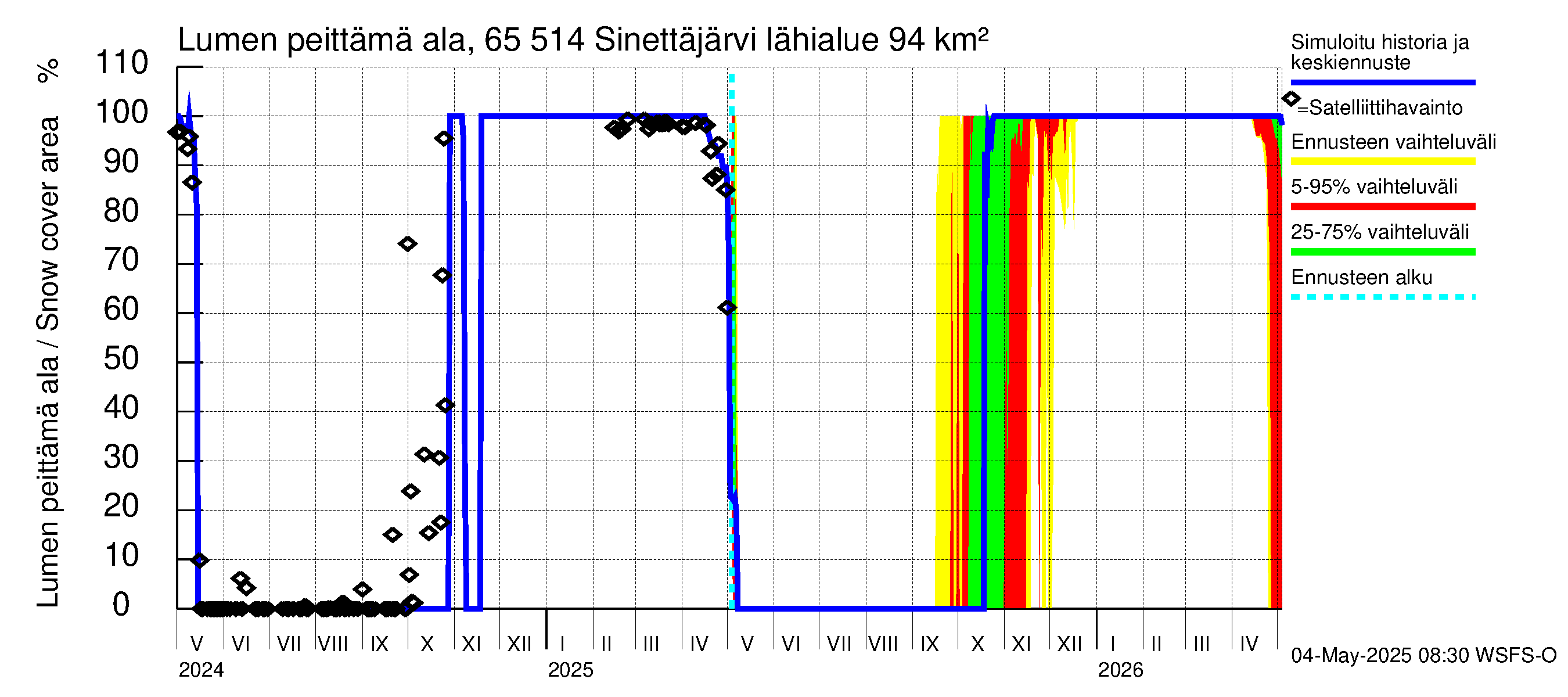 Kemijoen vesistöalue - Sinettäjärvi - Lehtojärvi: Lumen peittämä ala