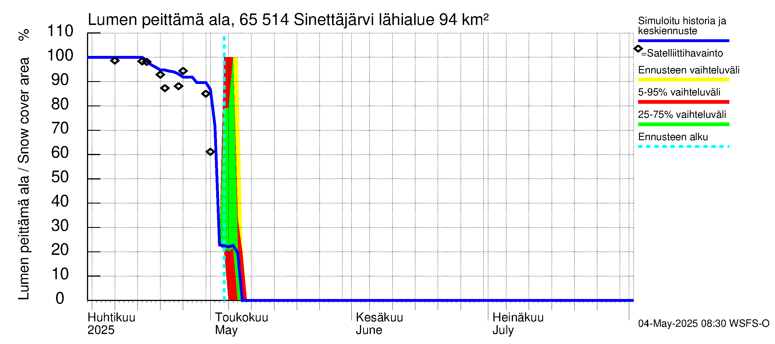 Kemijoen vesistöalue - Sinettäjärvi - Lehtojärvi: Lumen peittämä ala