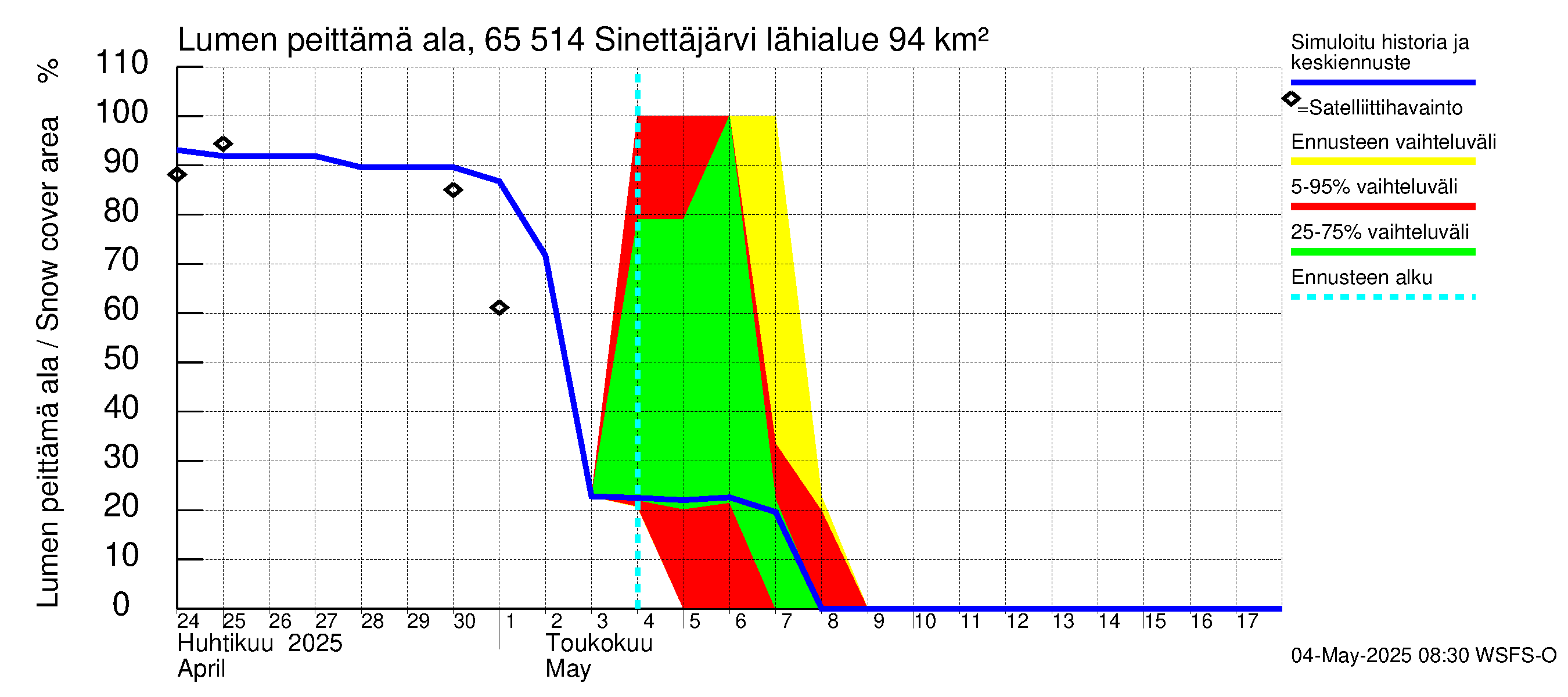 Kemijoen vesistöalue - Sinettäjärvi - Lehtojärvi: Lumen peittämä ala