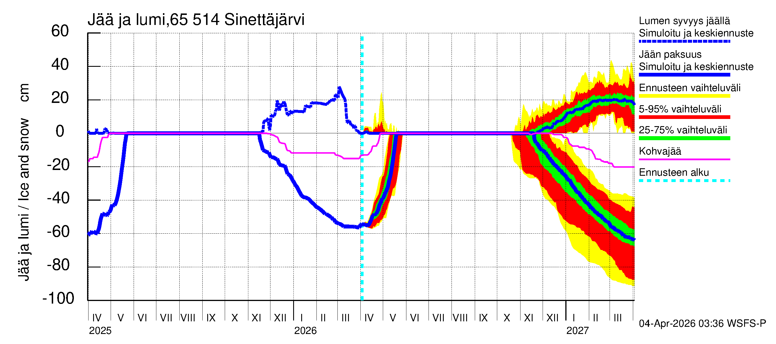 Kemijoen vesistöalue - Sinettäjärvi - Lehtojärvi: Jään paksuus