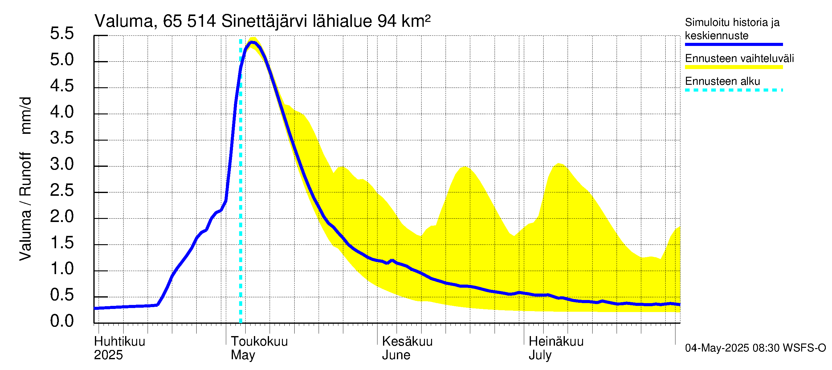 Kemijoen vesistöalue - Sinettäjärvi - Lehtojärvi: Valuma