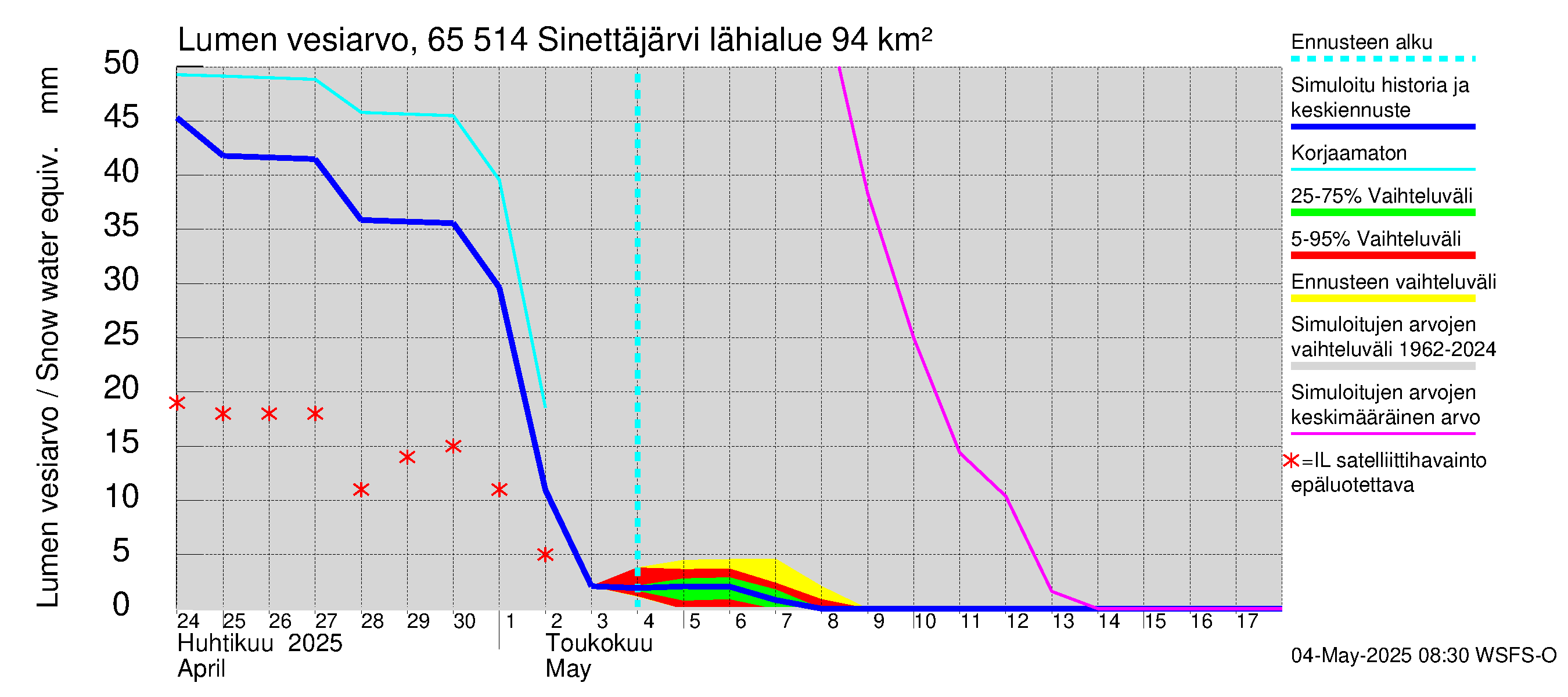 Kemijoen vesistöalue - Sinettäjärvi - Lehtojärvi: Lumen vesiarvo