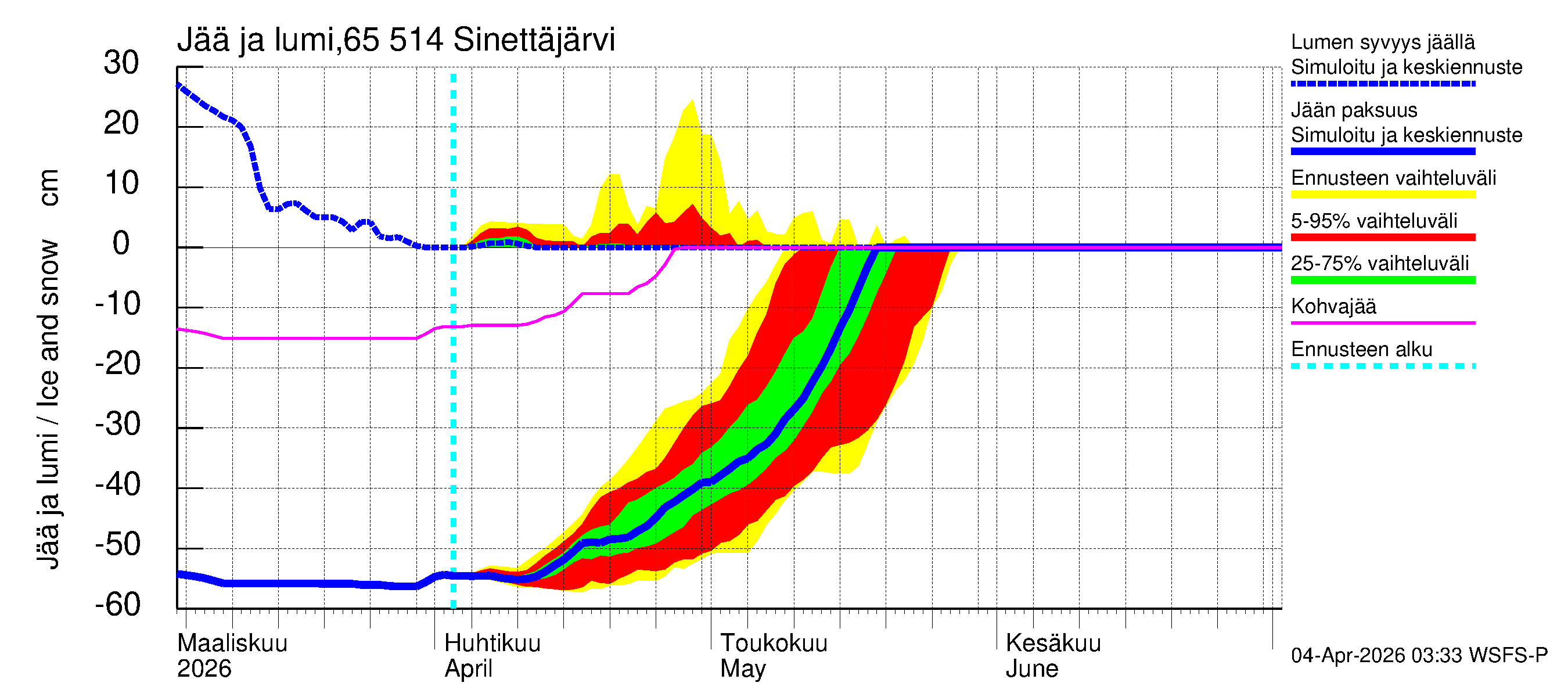 Kemijoen vesistöalue - Sinettäjärvi - Lehtojärvi: Jään paksuus