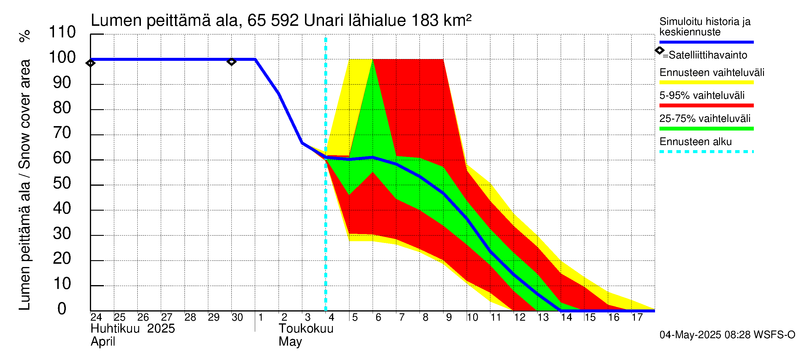 Kemijoen vesistöalue - Unari: Lumen peittämä ala