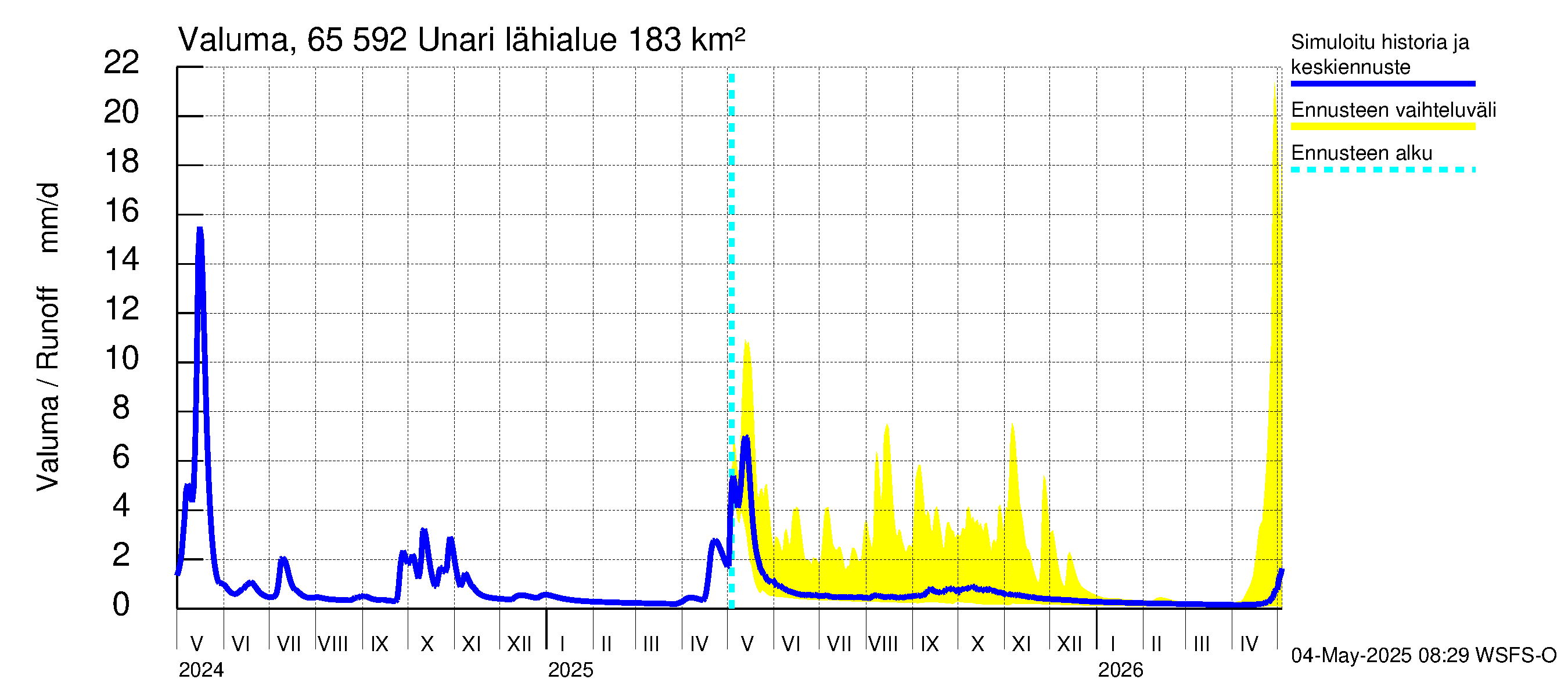 Kemijoen vesistöalue - Unari: Valuma