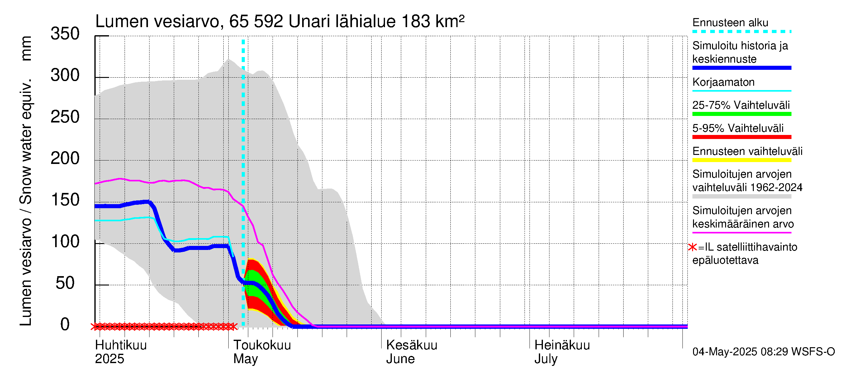 Kemijoen vesistöalue - Unari: Lumen vesiarvo